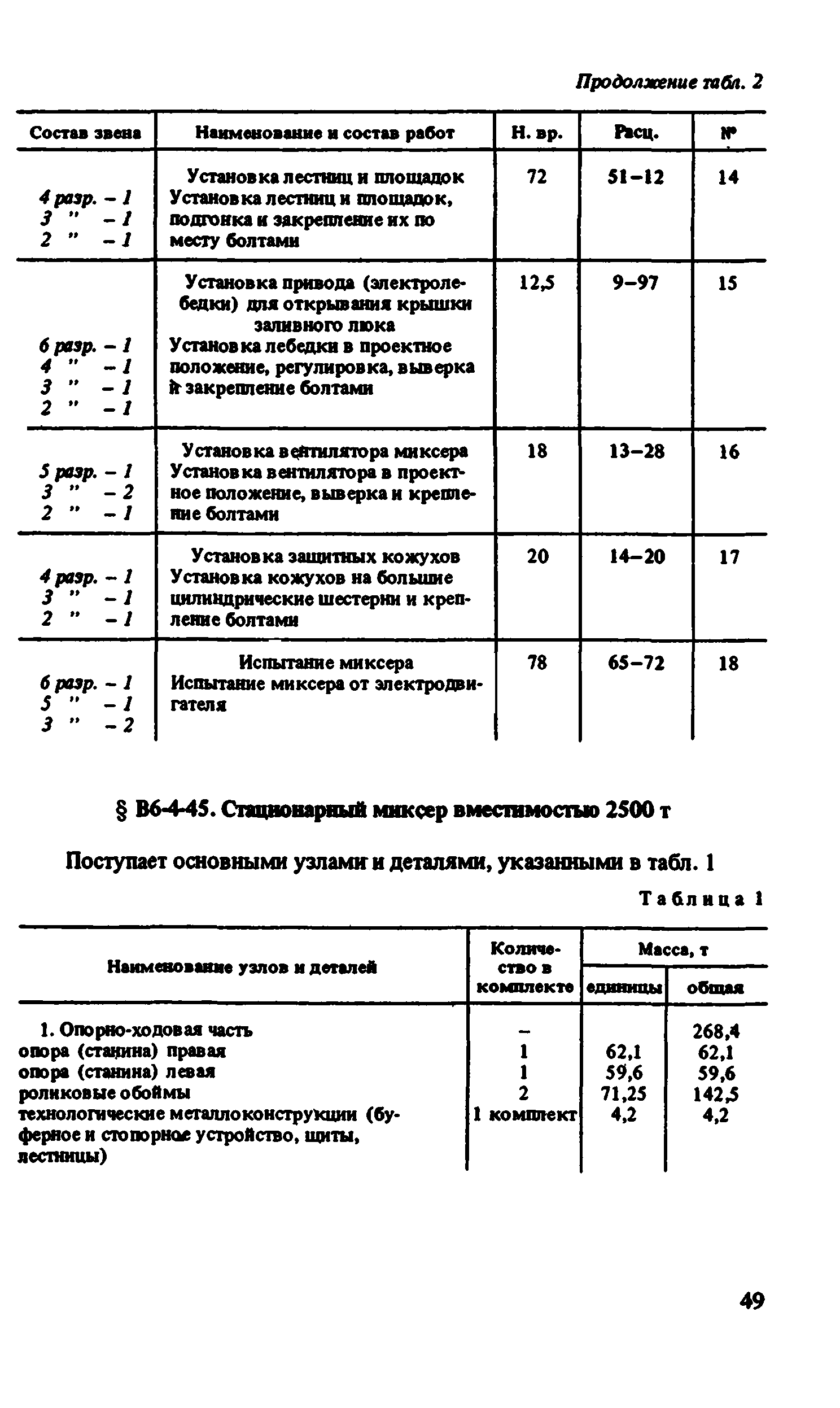 ВНиР В6-4