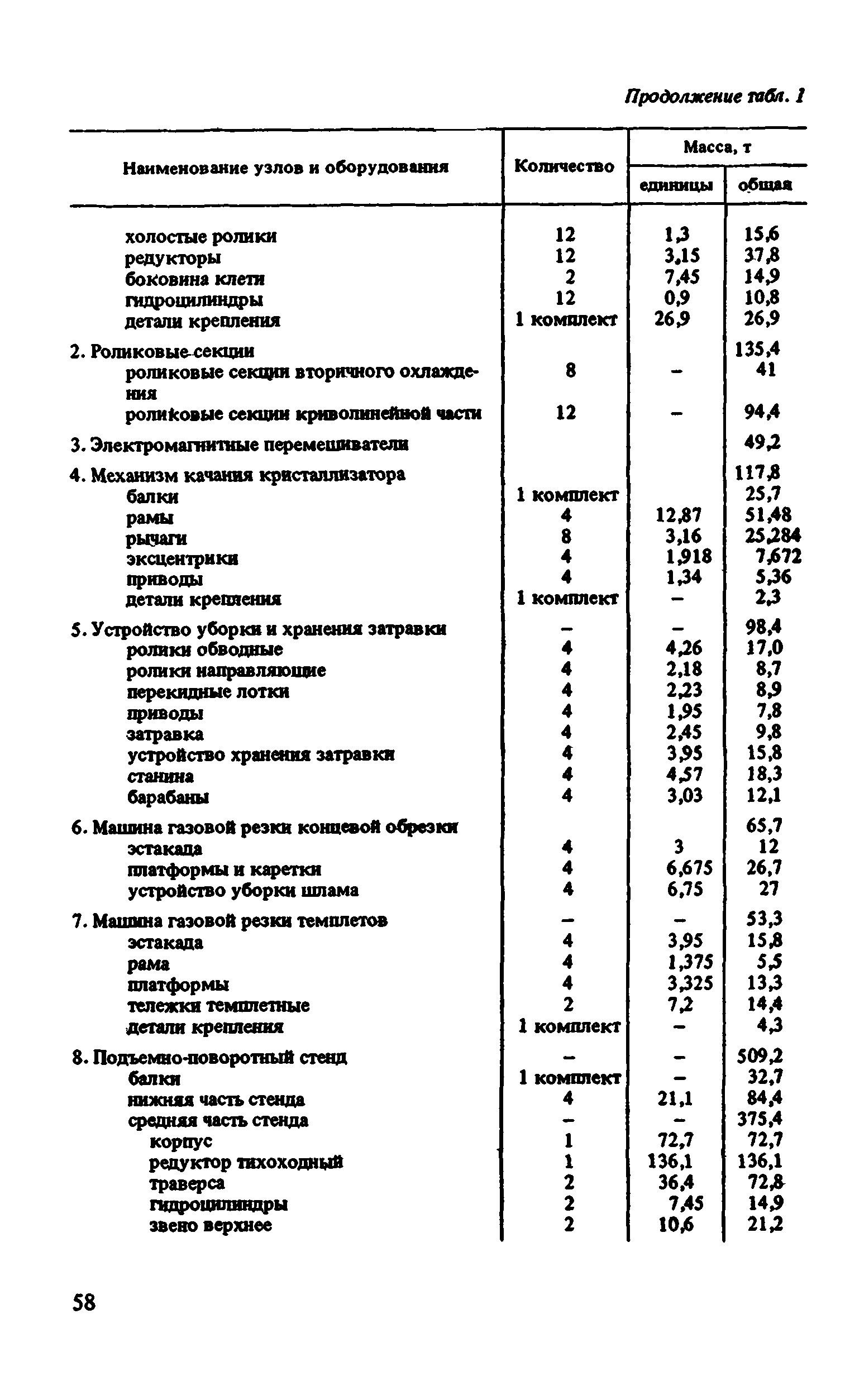 ВНиР В6-4