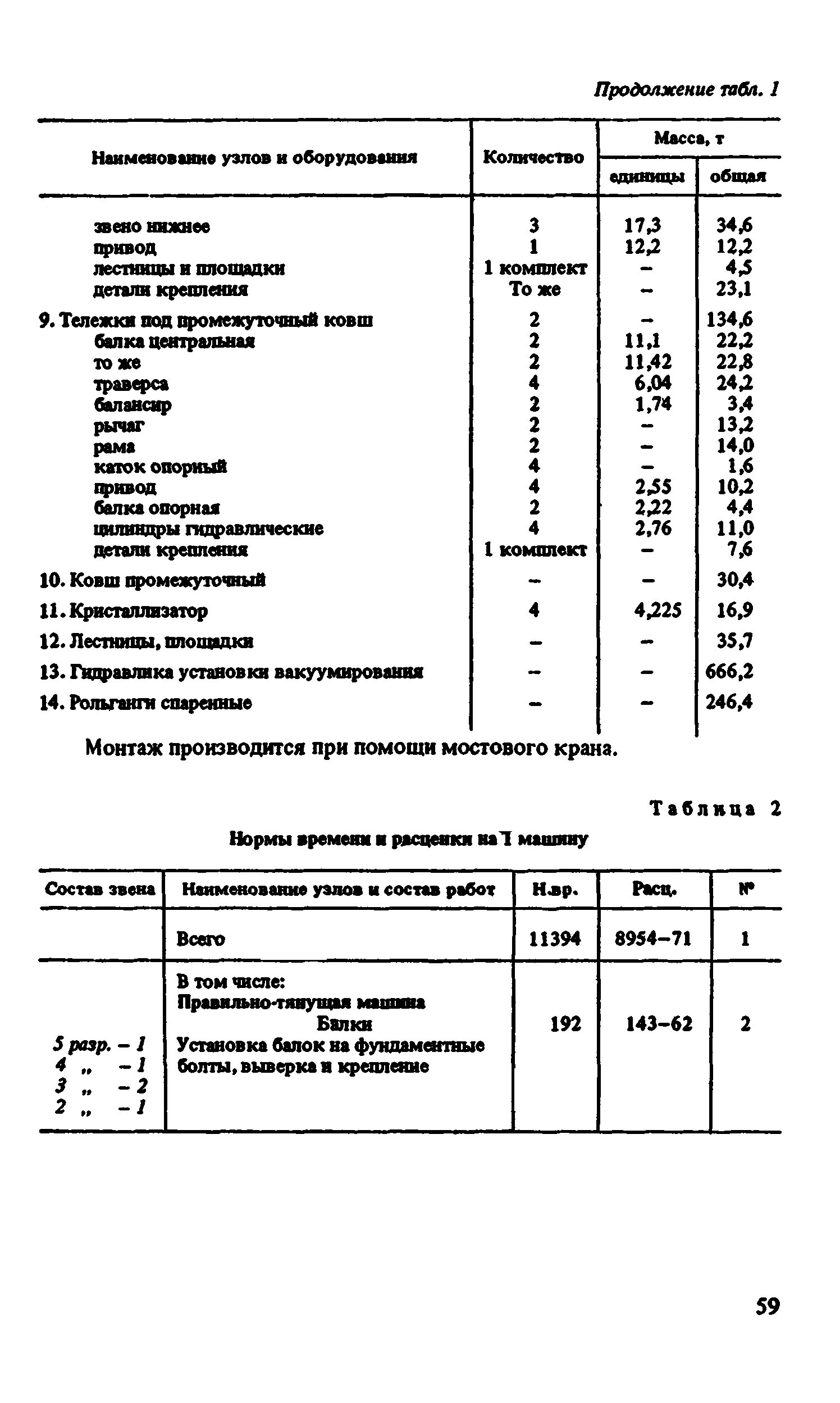 ВНиР В6-4