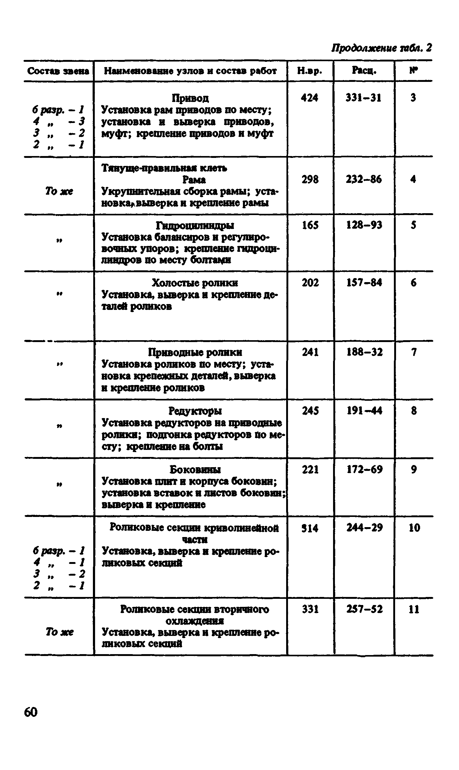 ВНиР В6-4