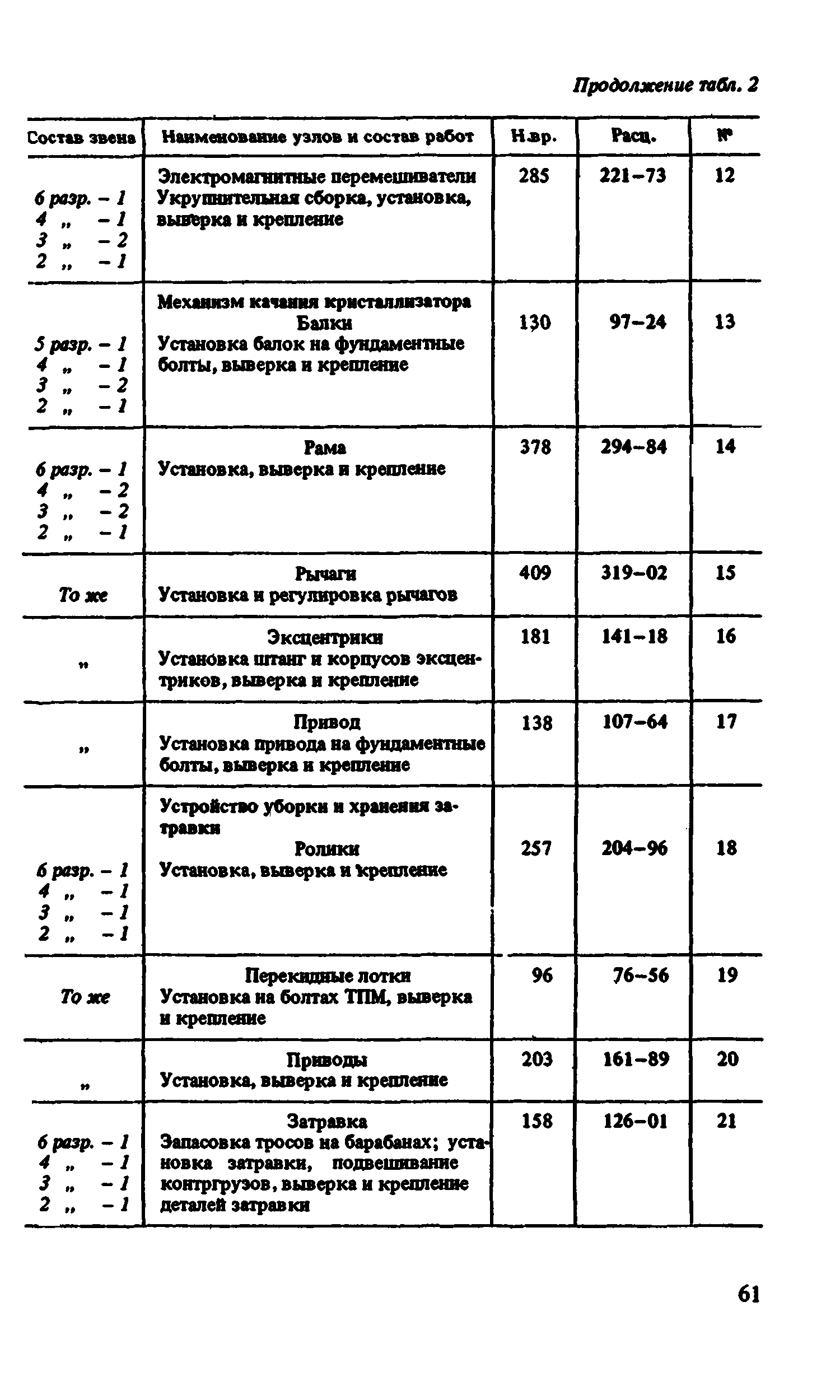 ВНиР В6-4