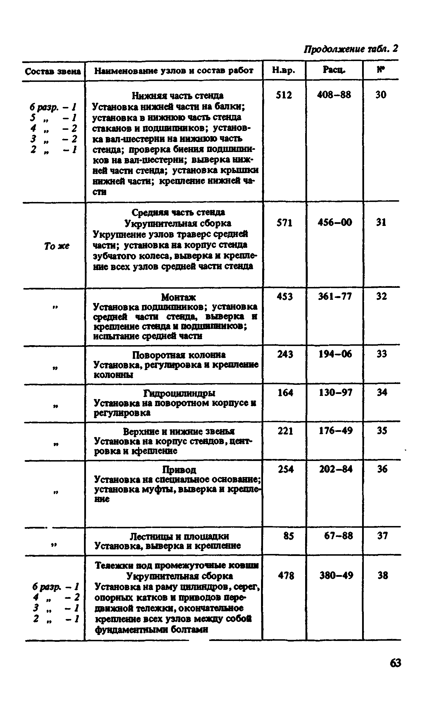 ВНиР В6-4