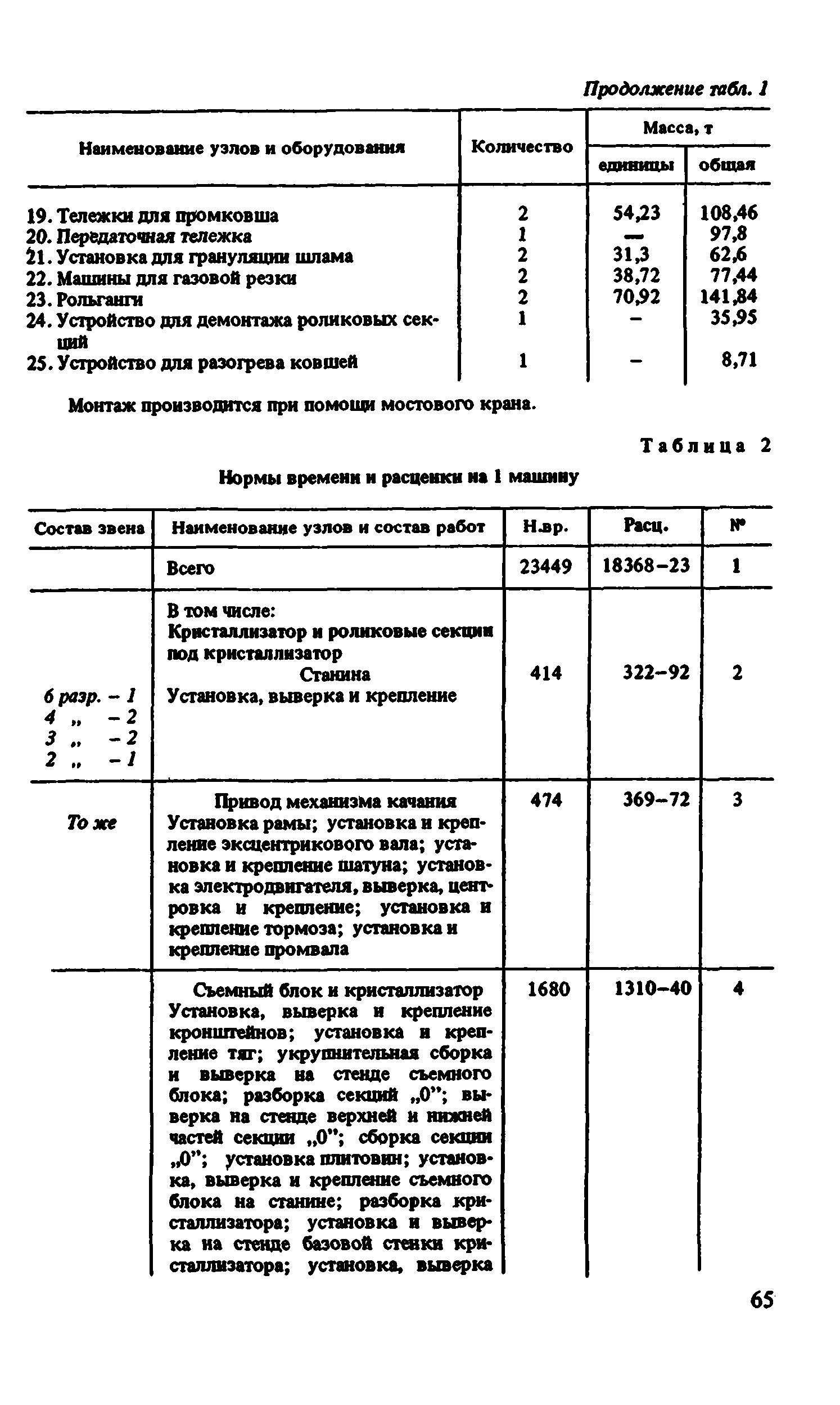 ВНиР В6-4