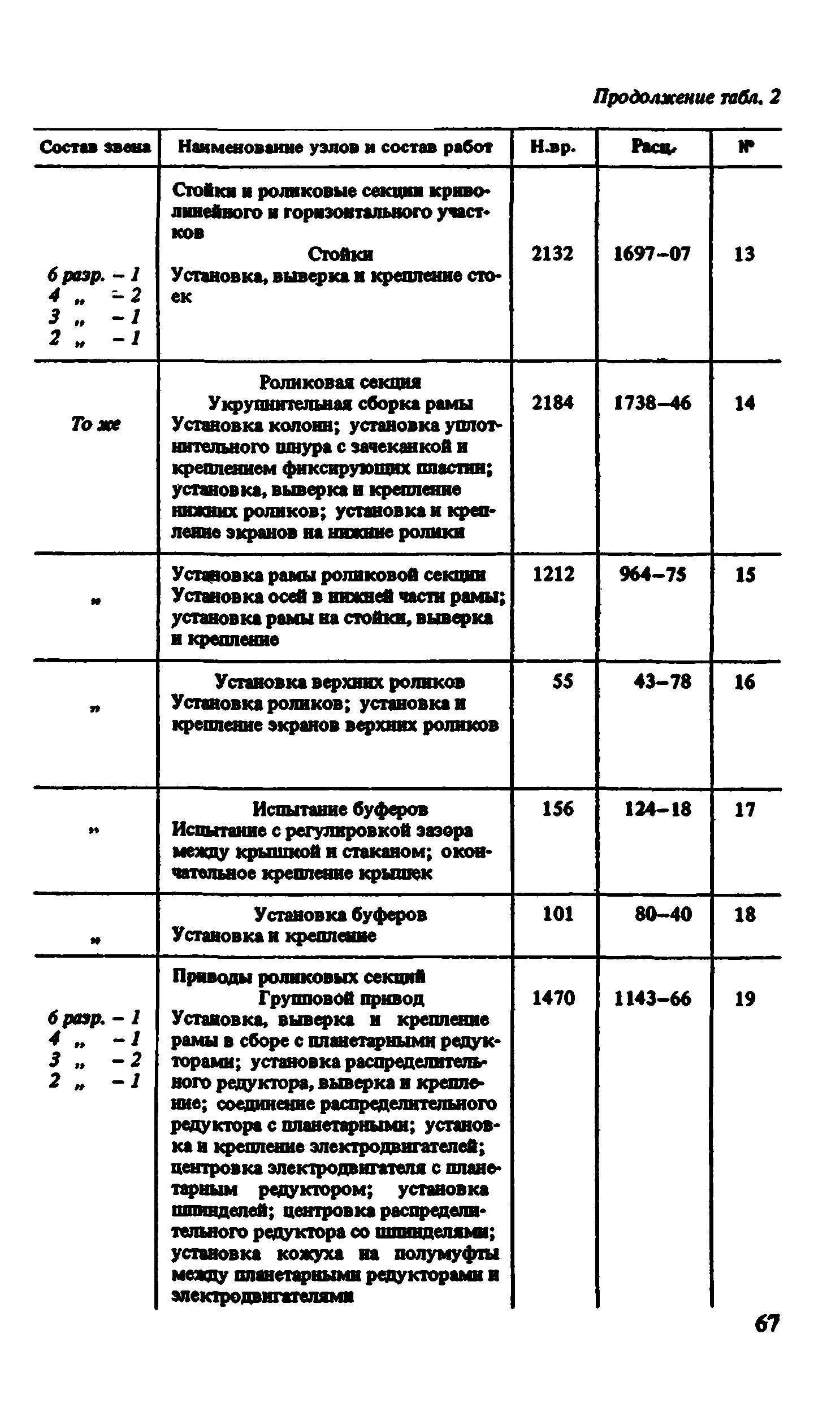 ВНиР В6-4