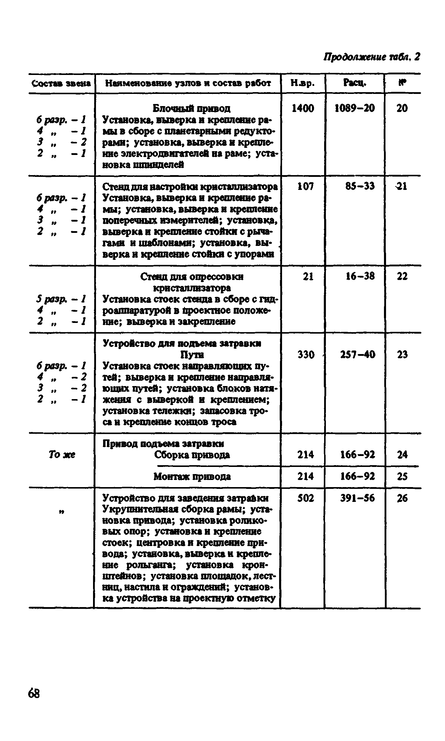 ВНиР В6-4