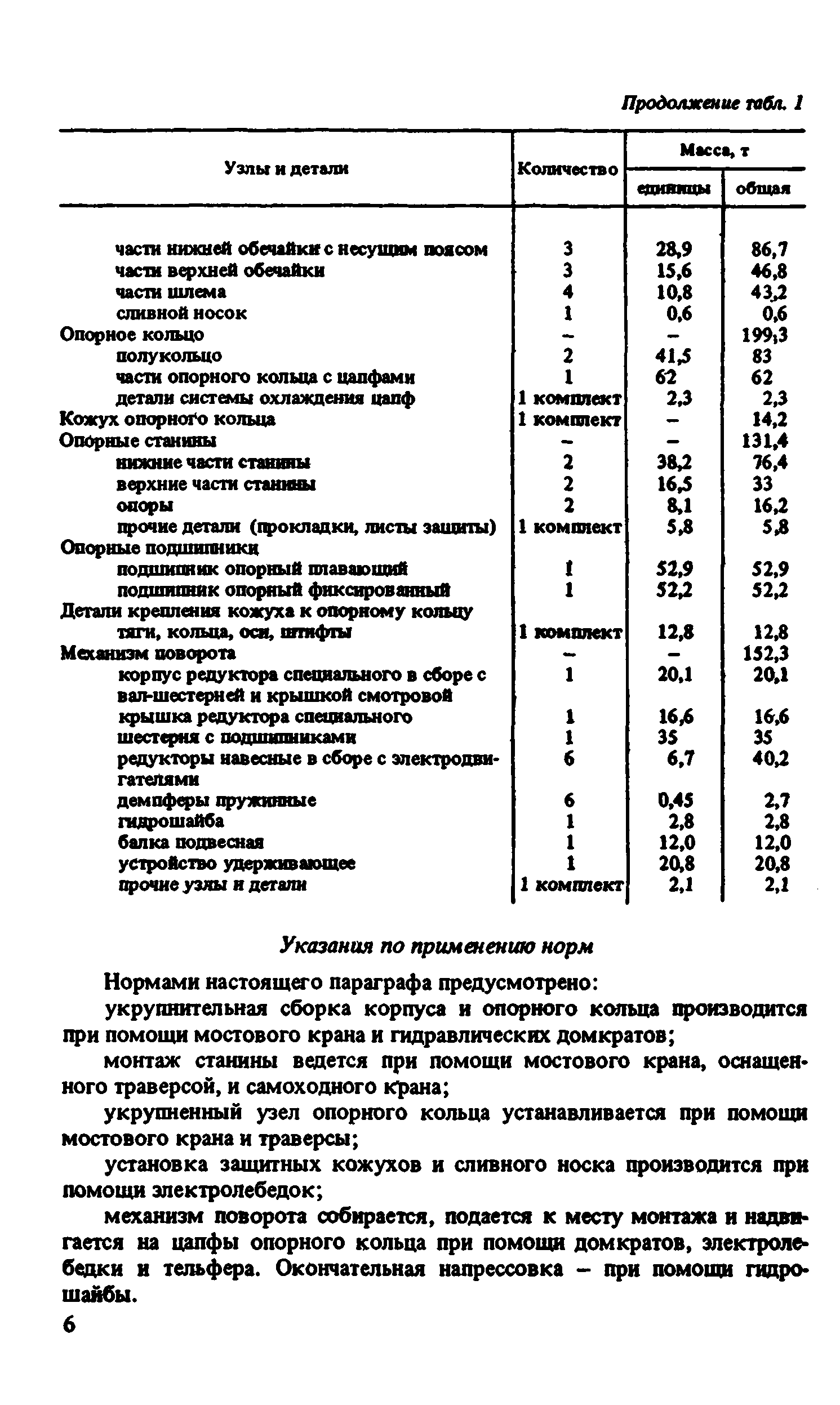 ВНиР В6-4