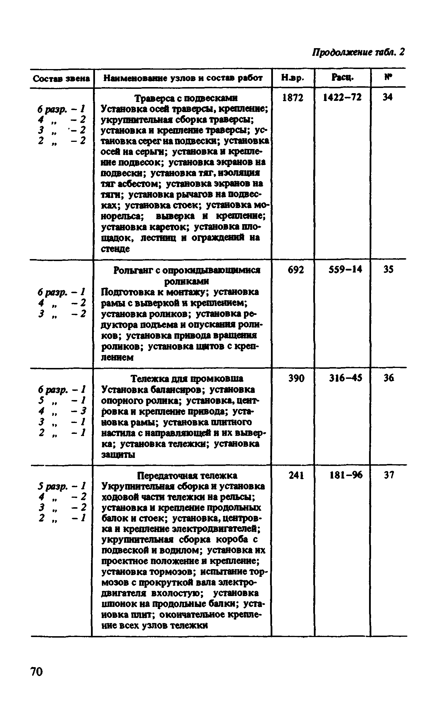 ВНиР В6-4