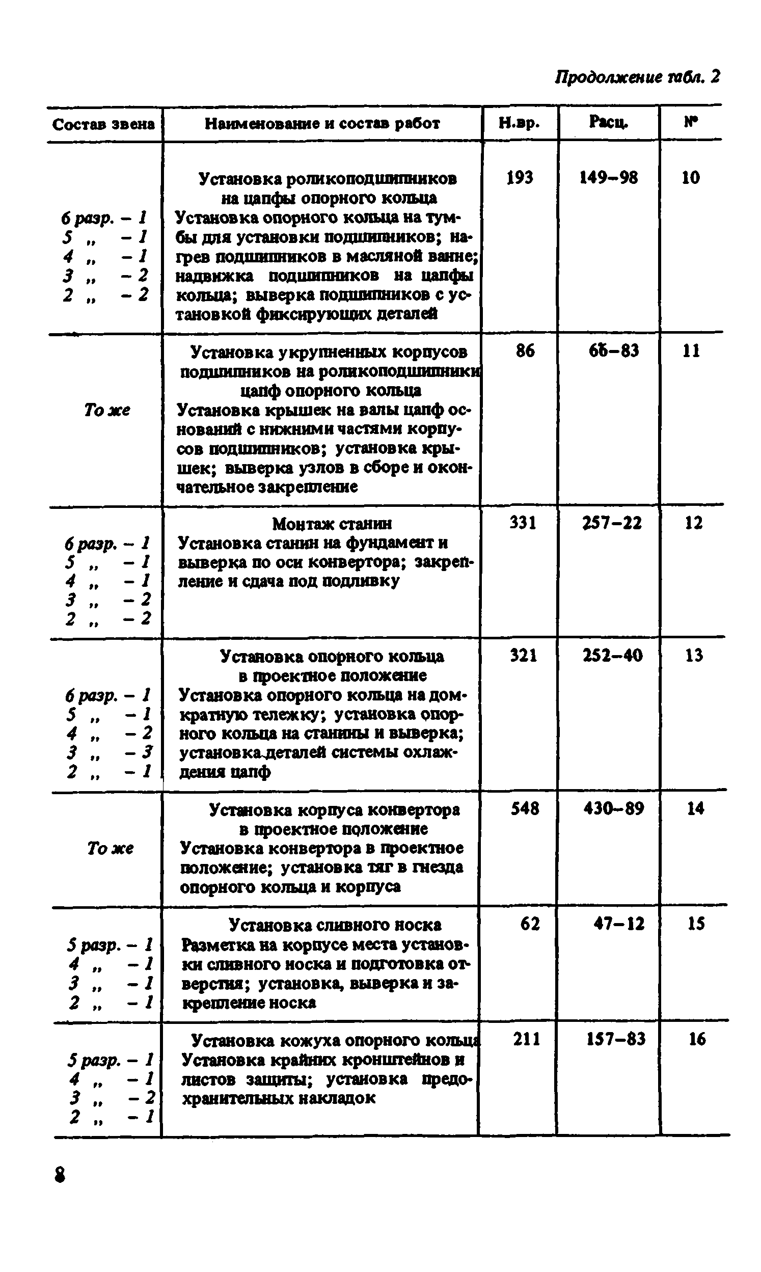 ВНиР В6-4