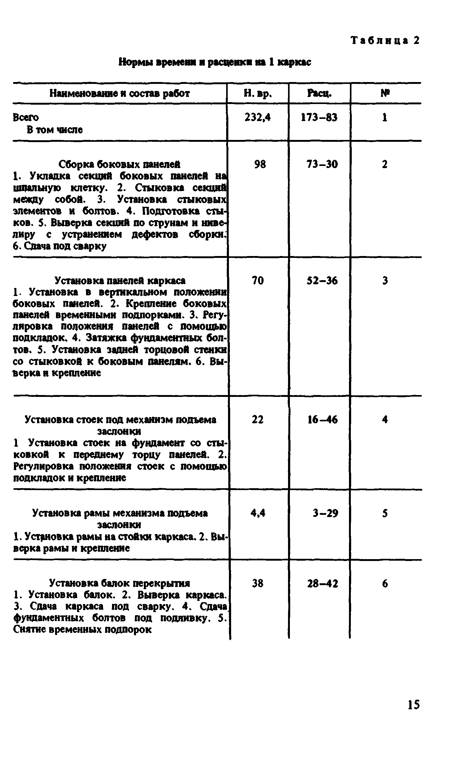 ВНиР В6-3