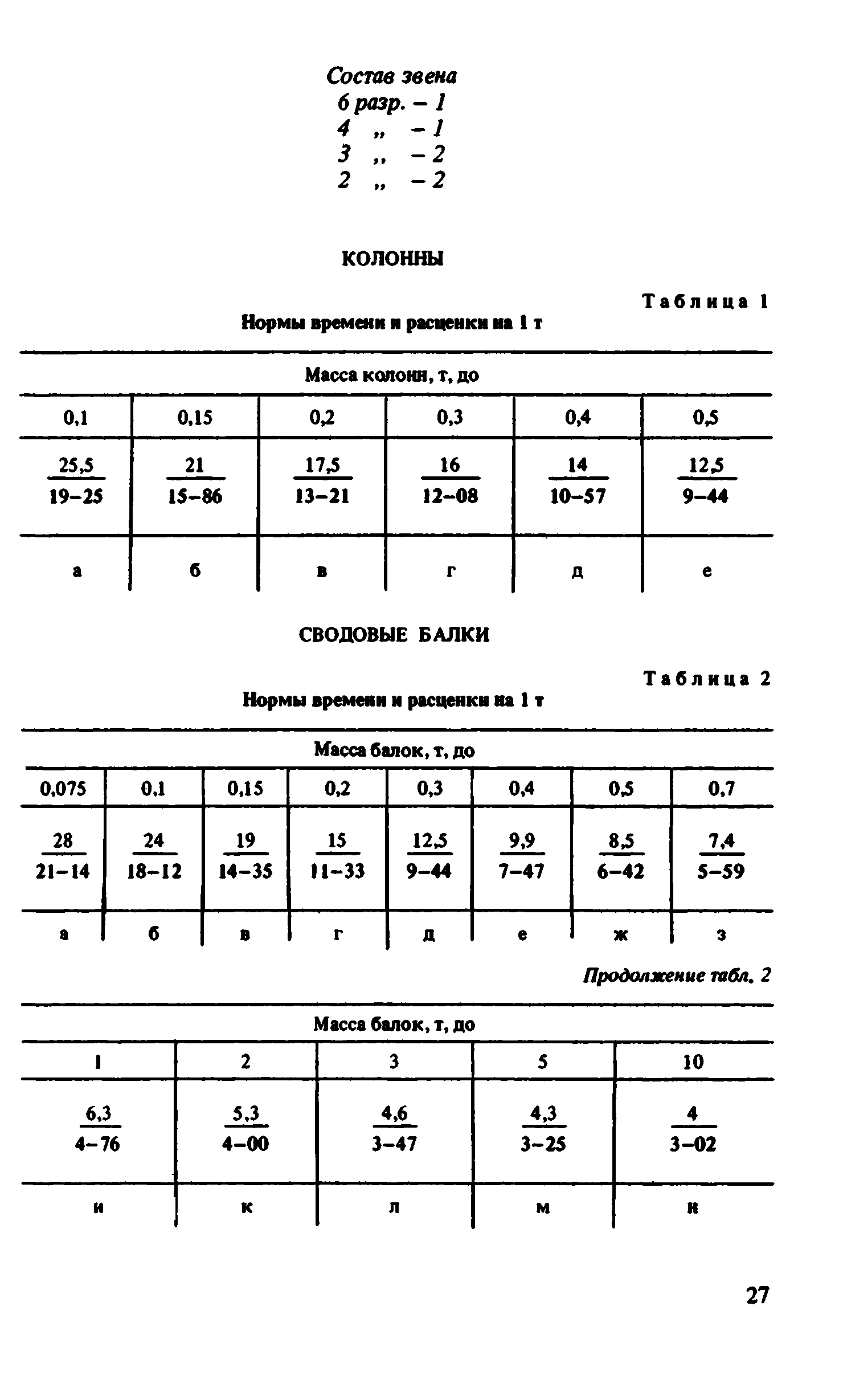 ВНиР В6-3