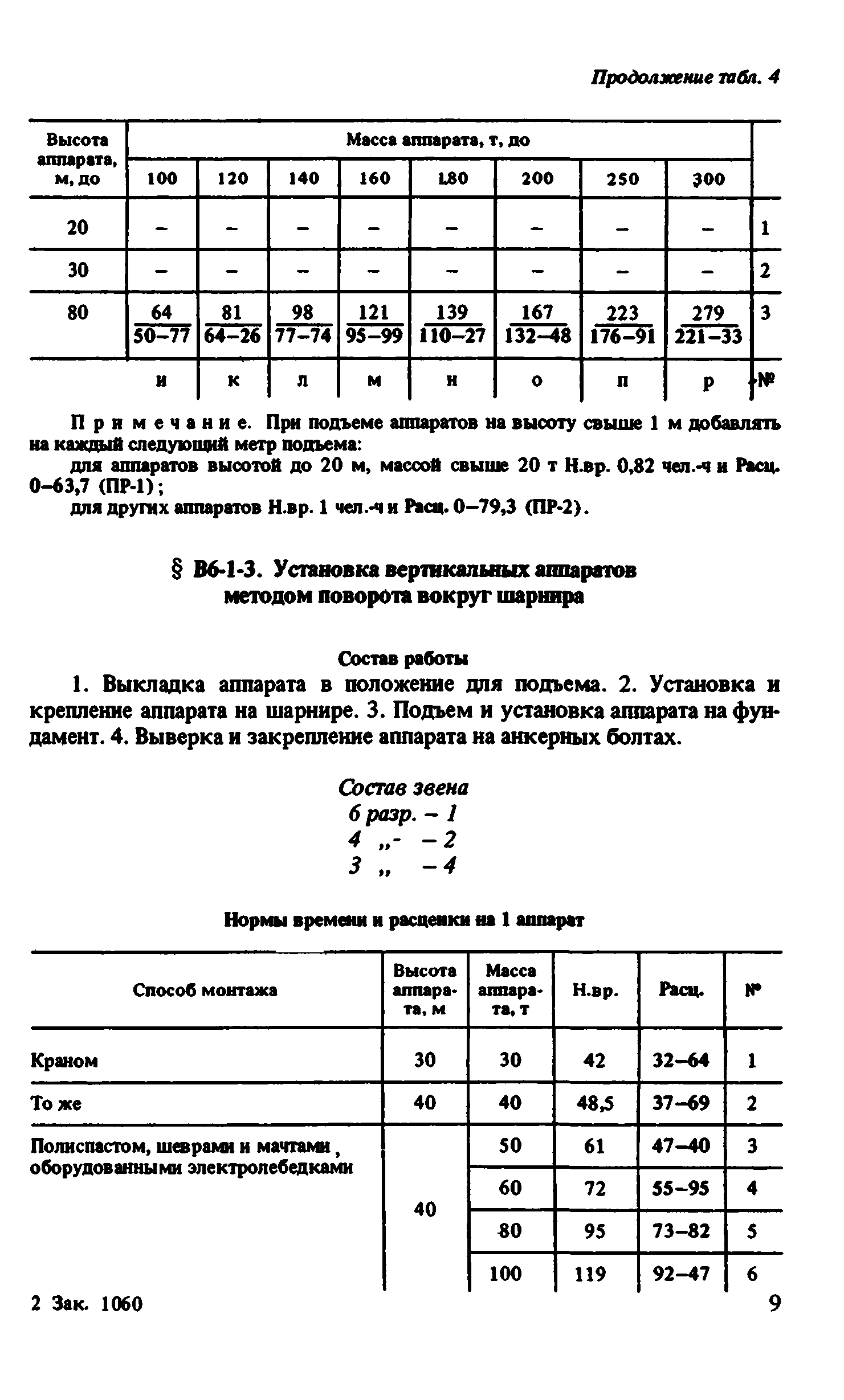 ВНиР В6-1