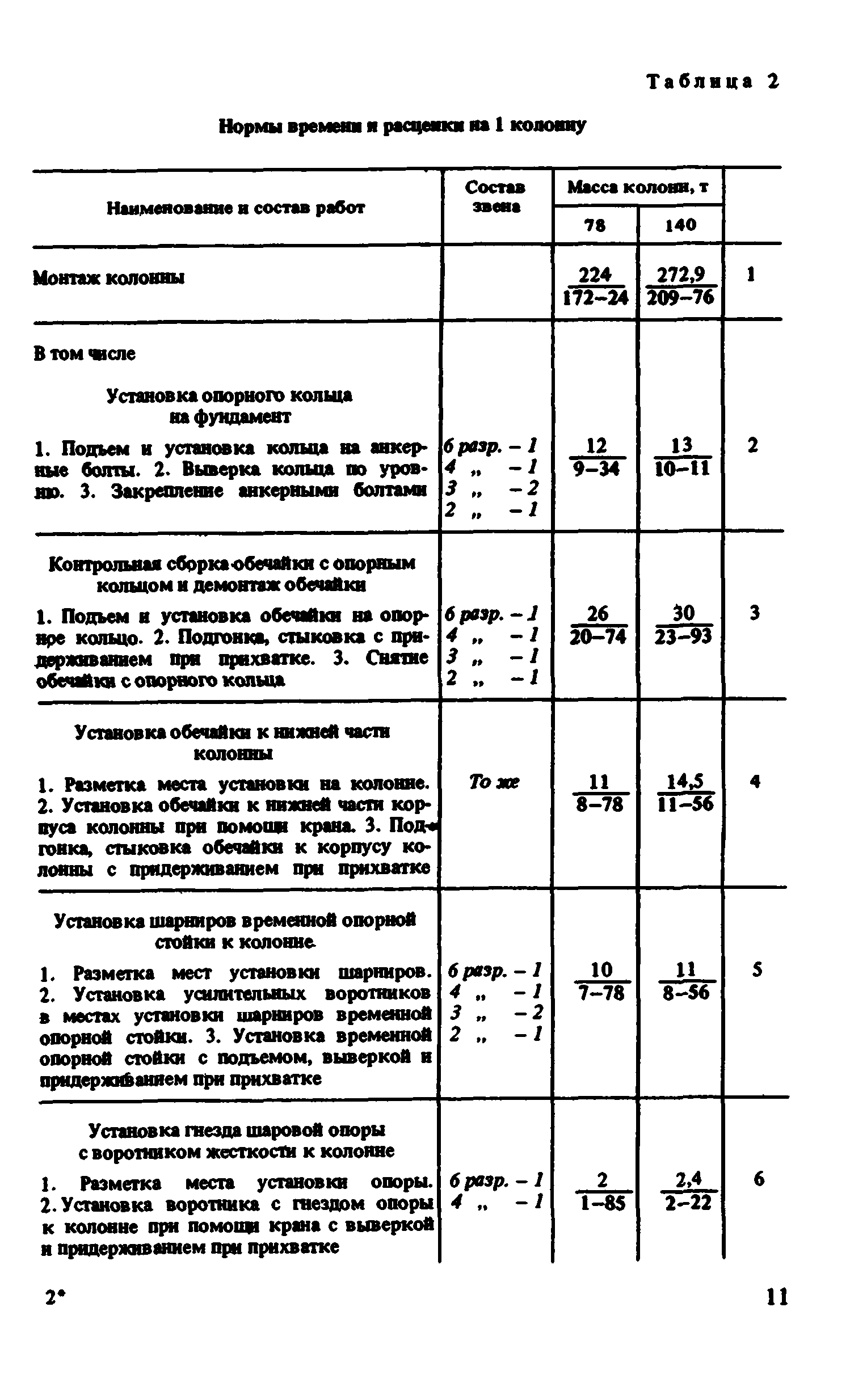 ВНиР В6-1