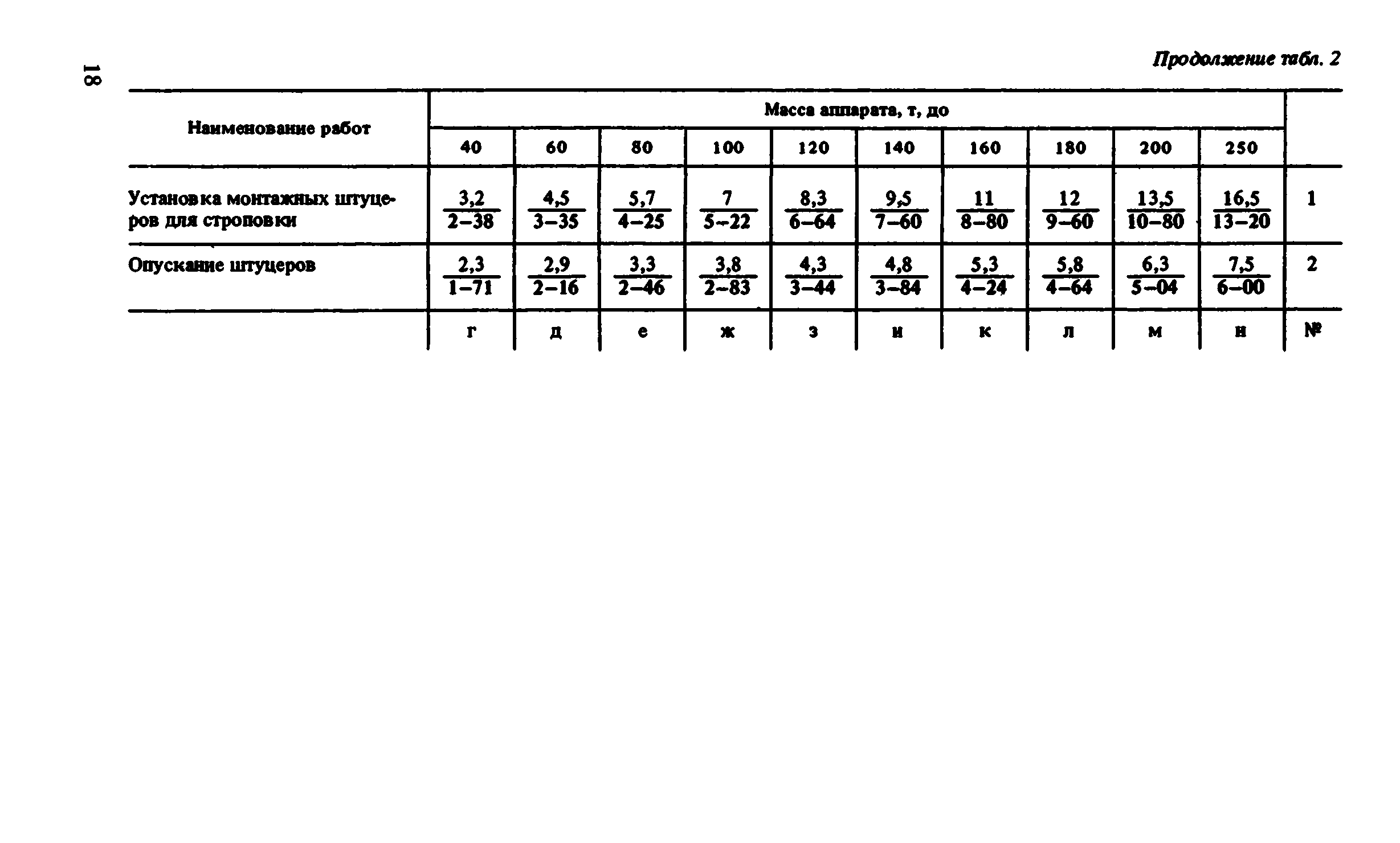 ВНиР В6-1