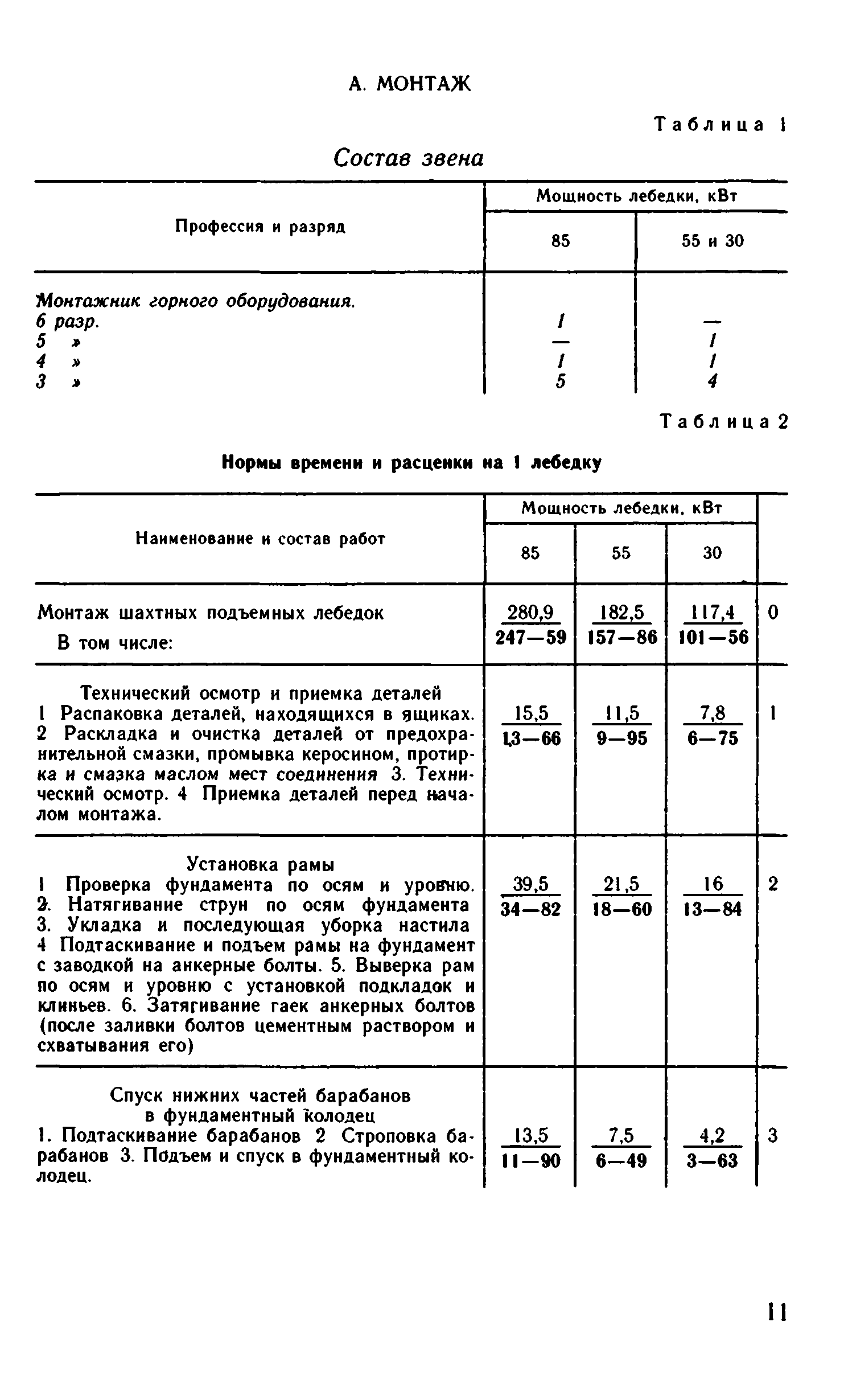 ВНиР В3-2