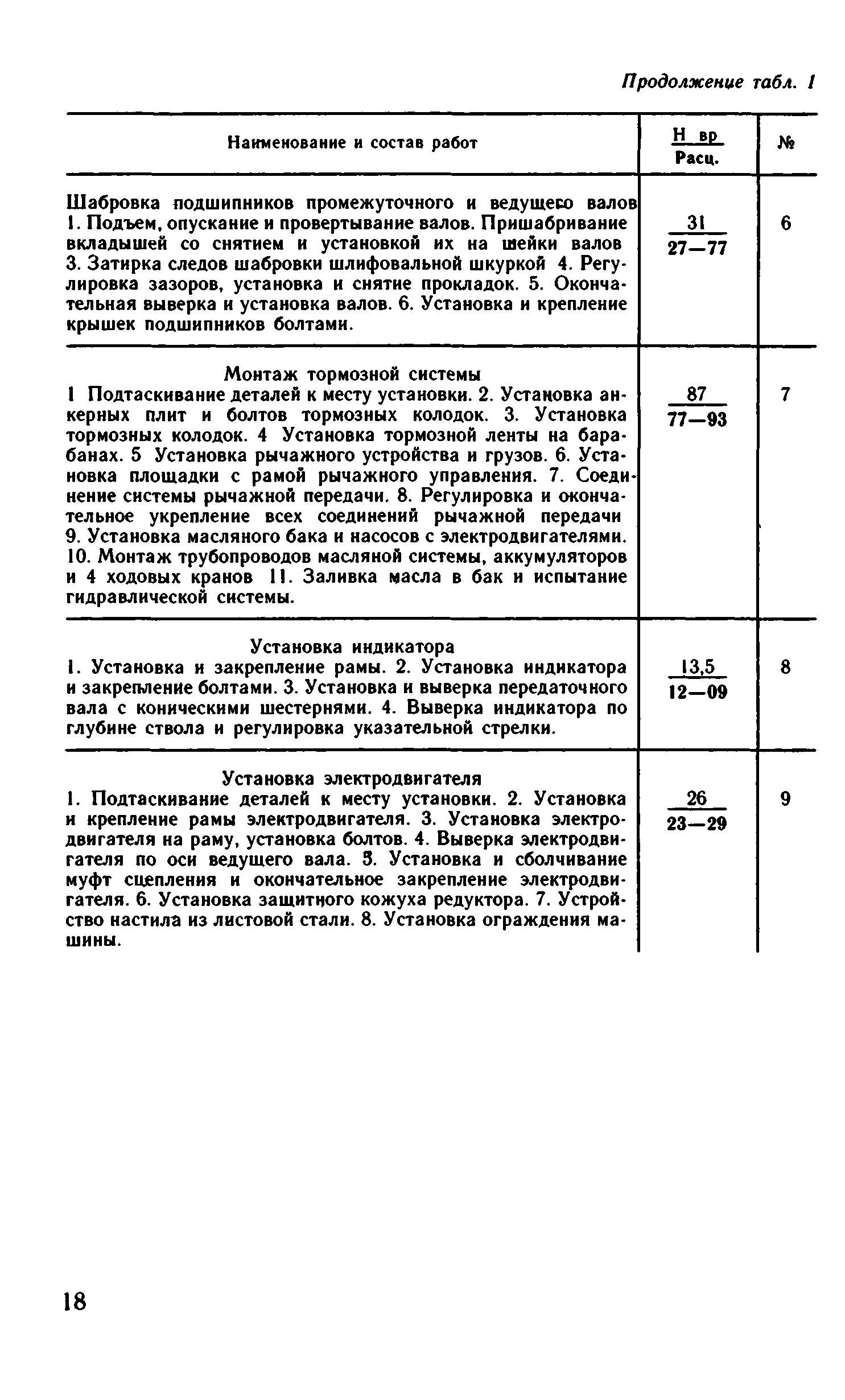 ВНиР В3-2