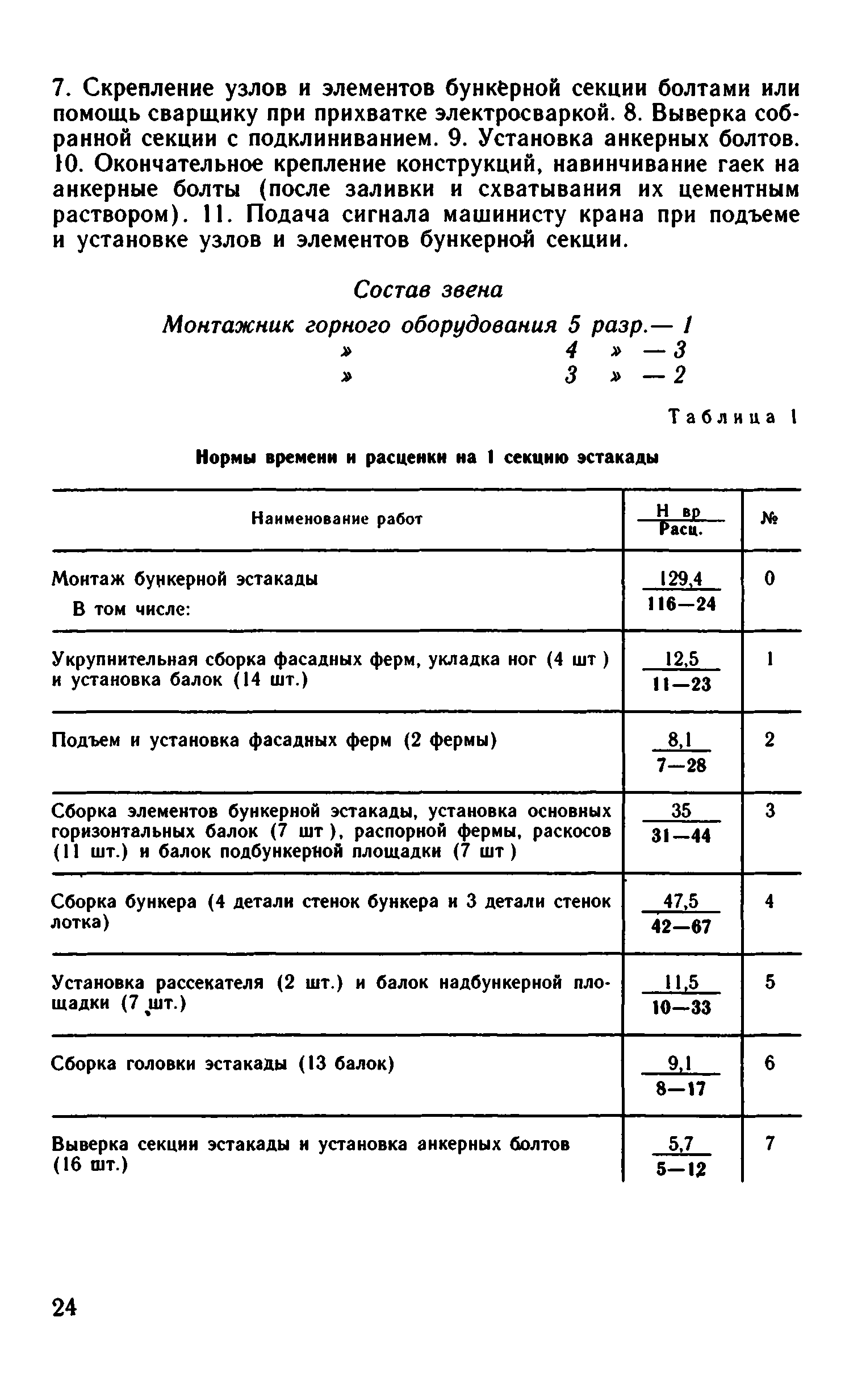 ВНиР В3-2