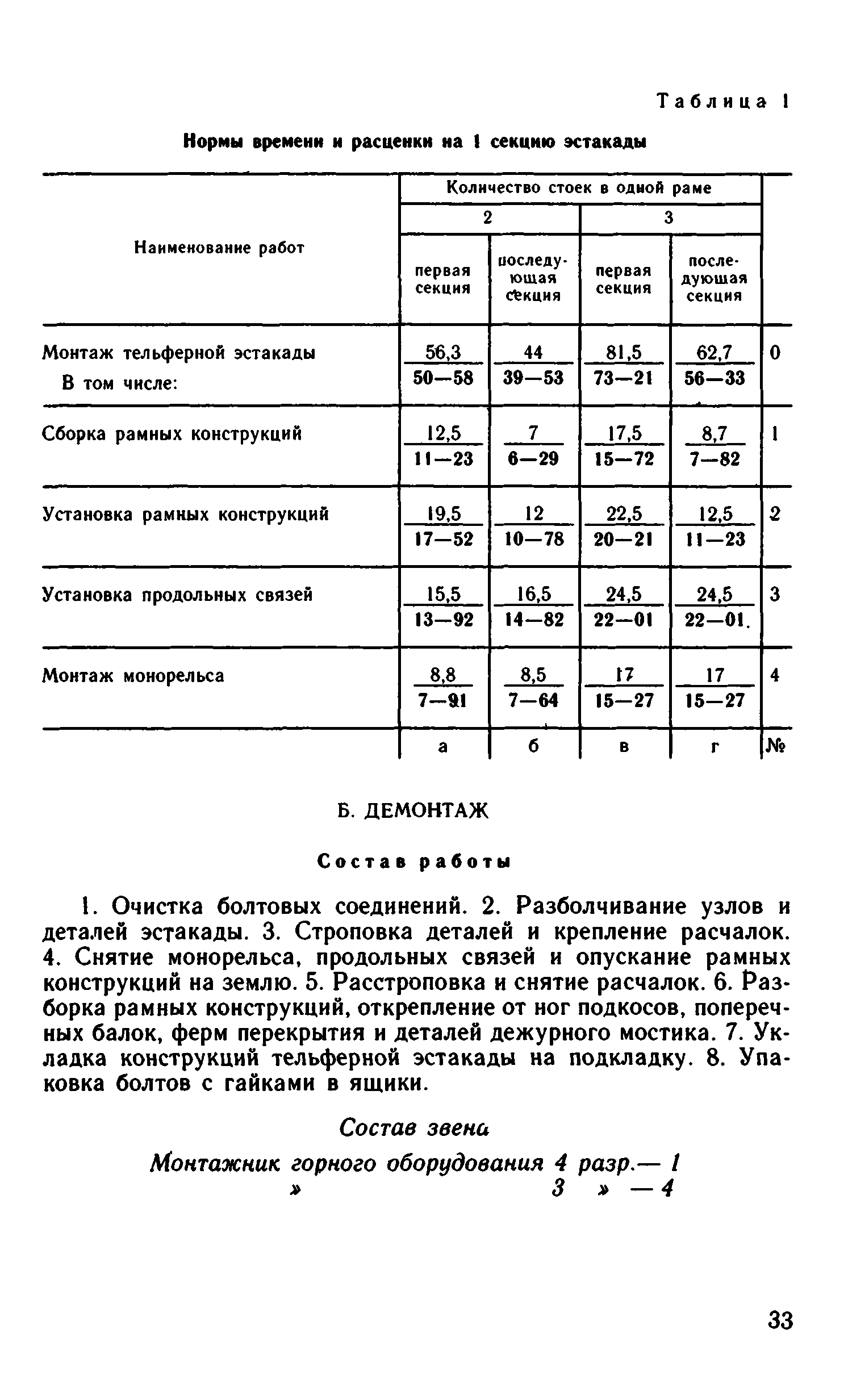 ВНиР В3-2