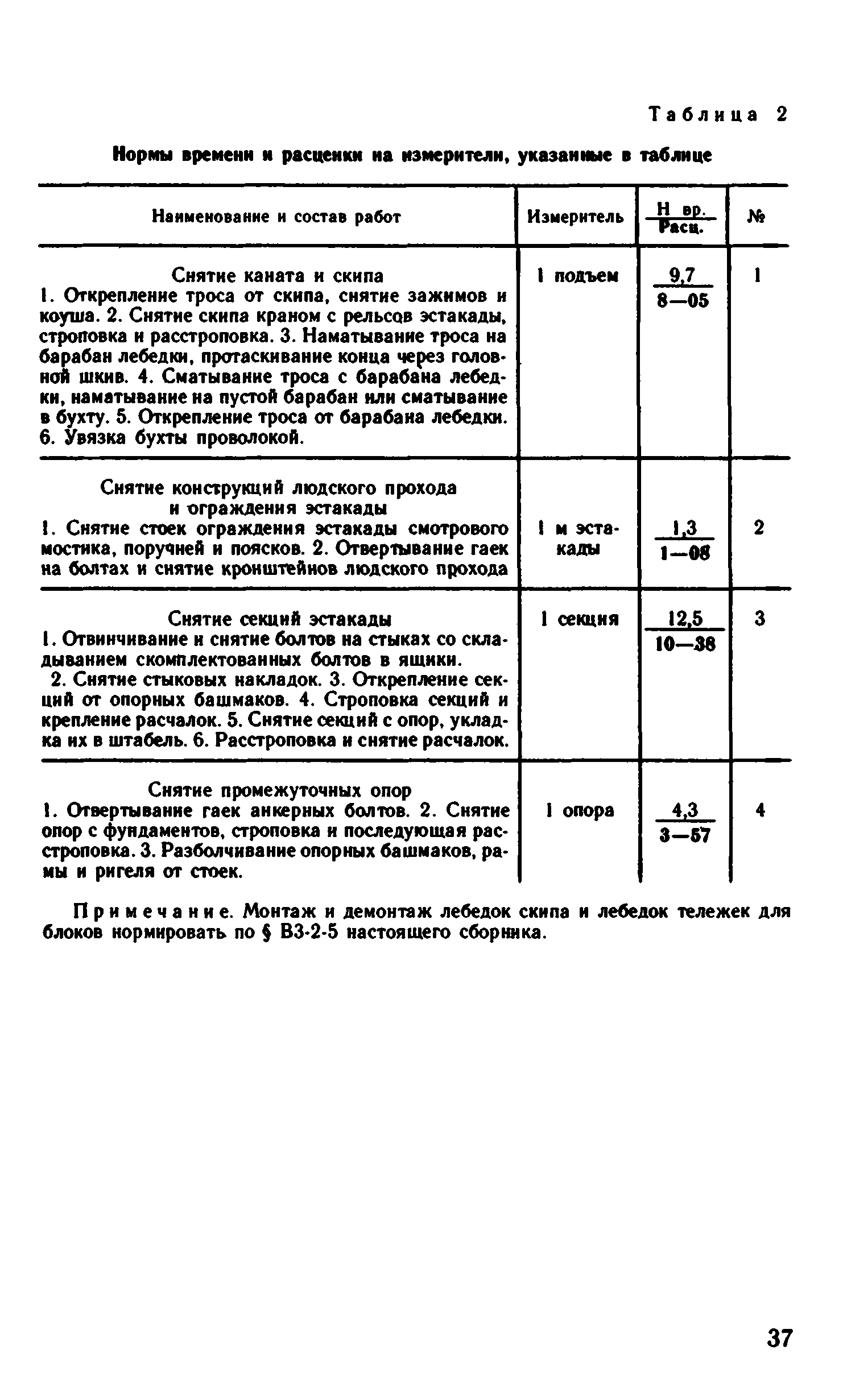 ВНиР В3-2