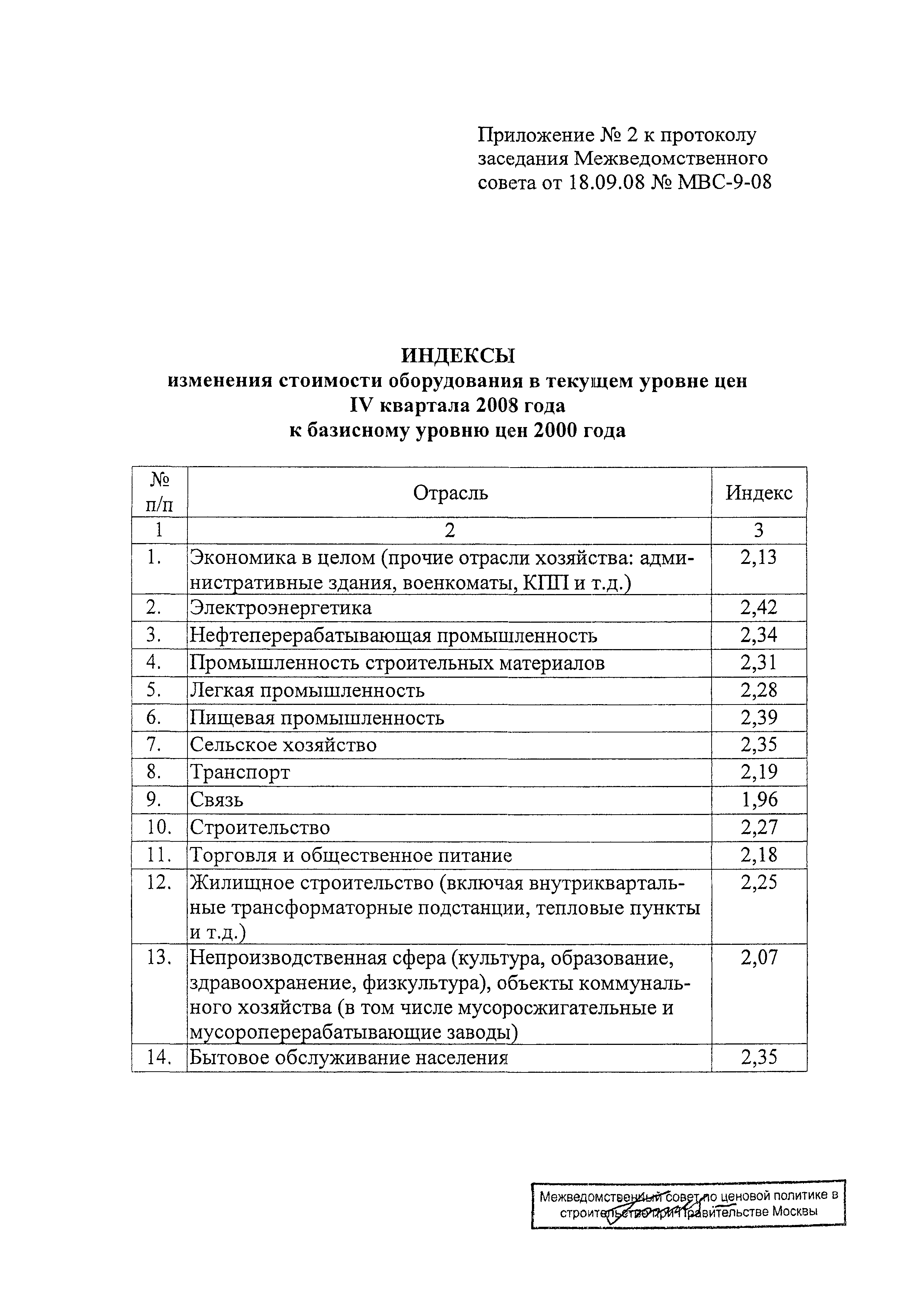 Протокол МВС-9-08