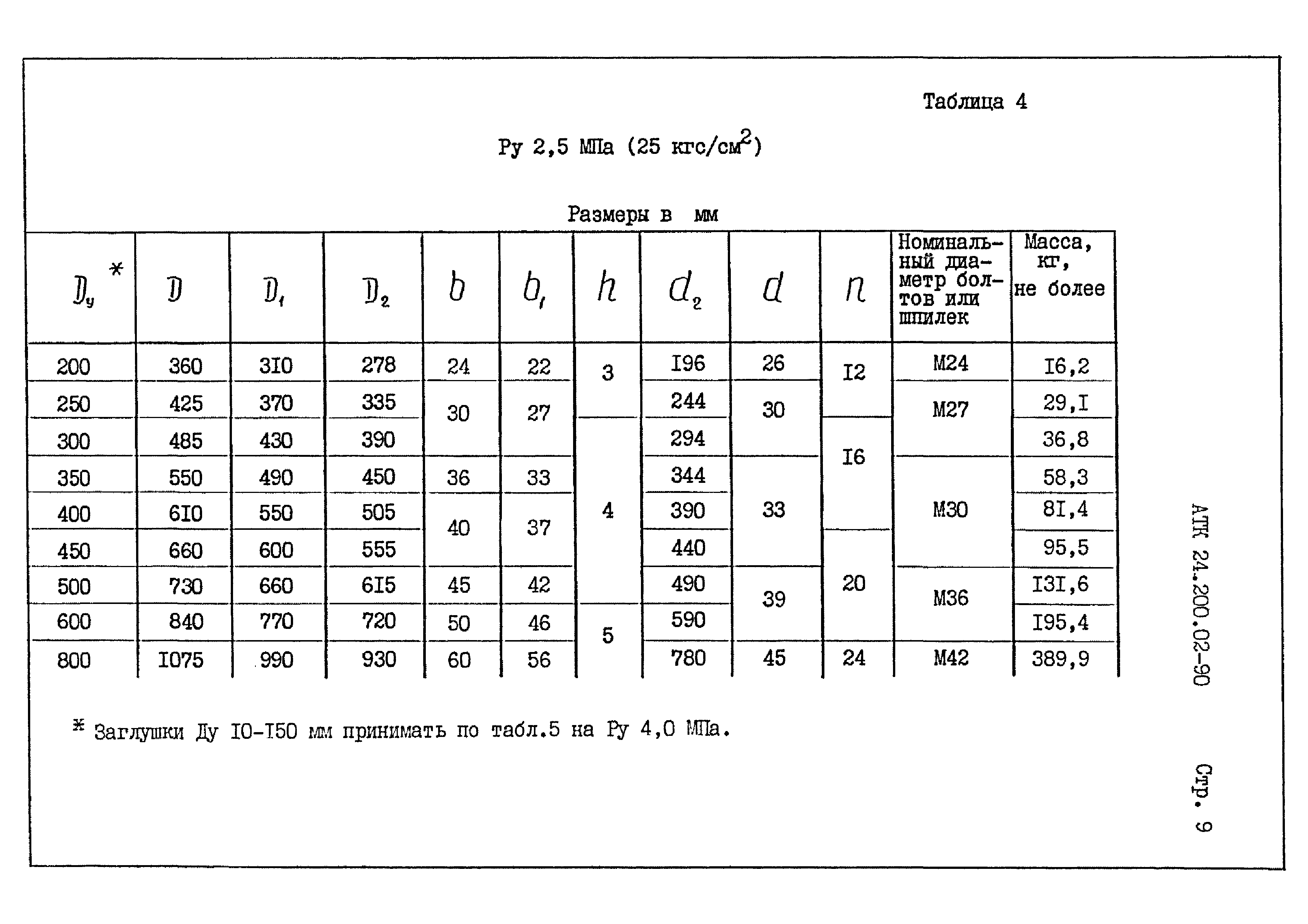 АТК 24.200.02-90