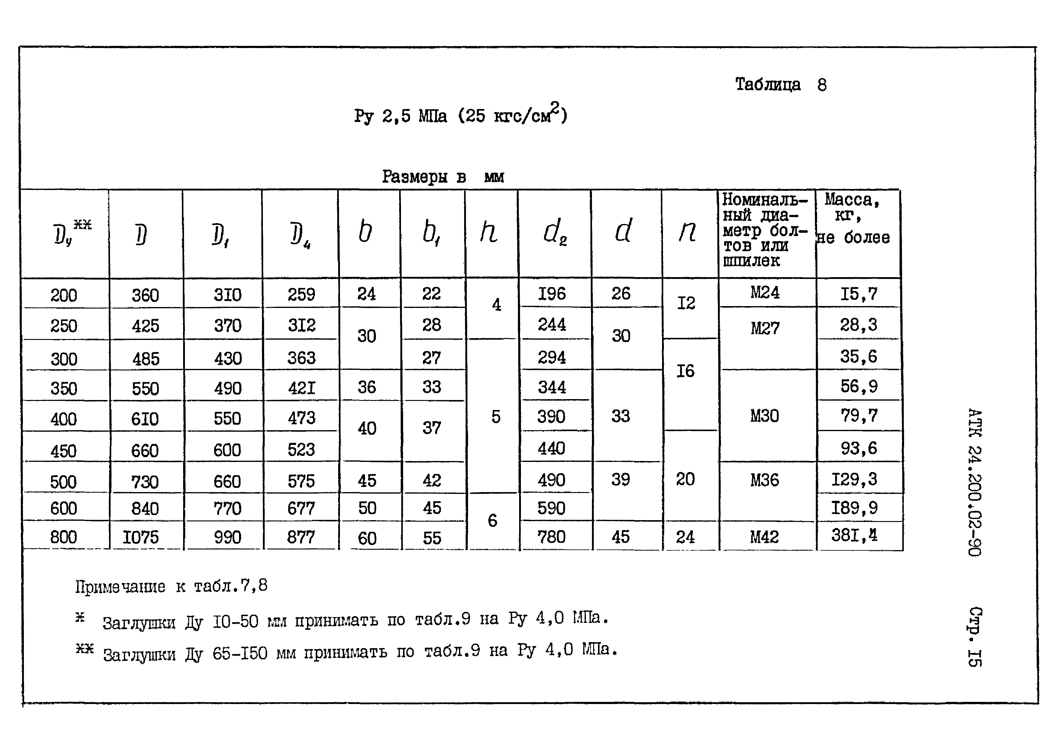 АТК 24.200.02-90