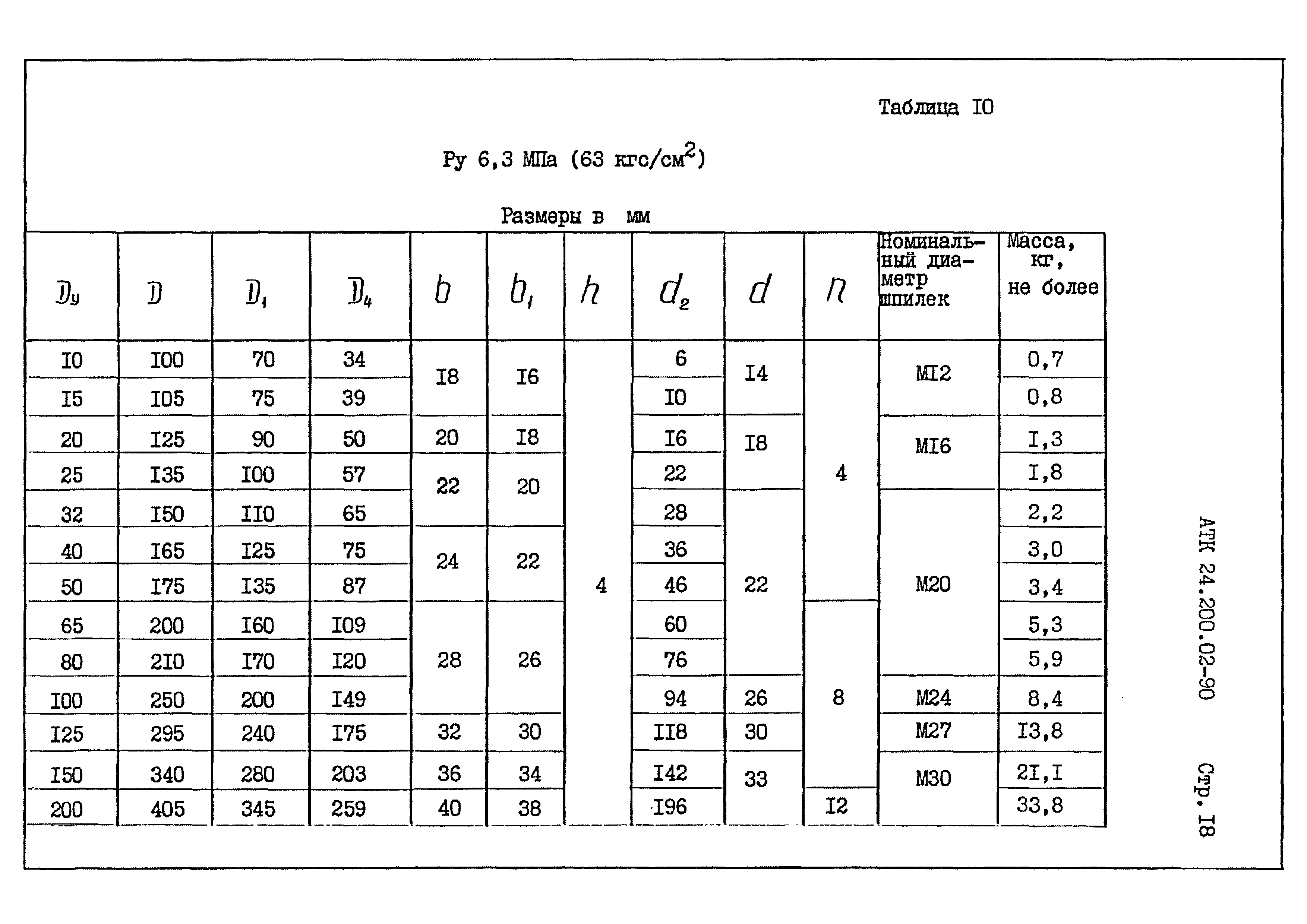 АТК 24.200.02-90