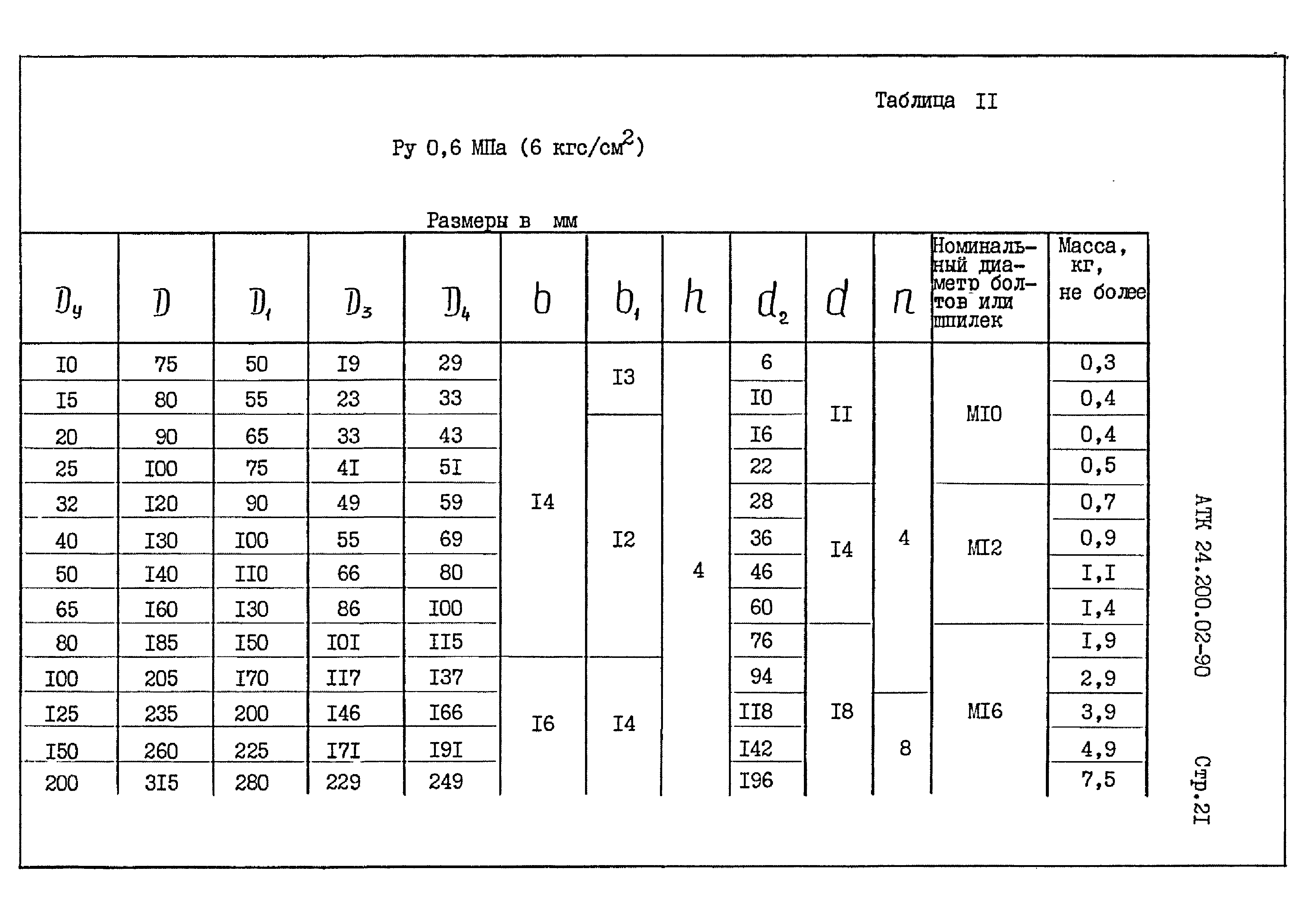 АТК 24.200.02-90