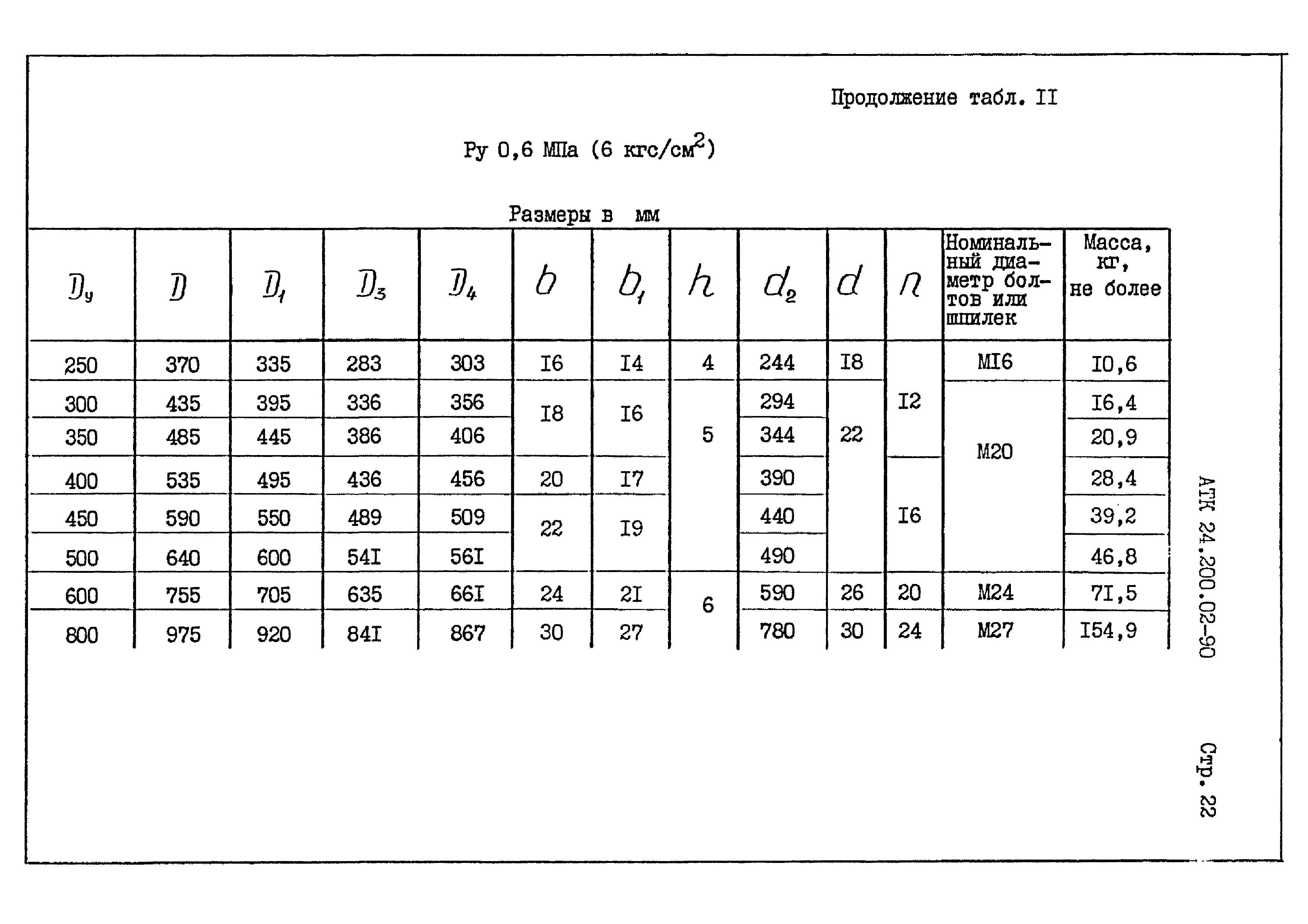 АТК 24.200.02-90