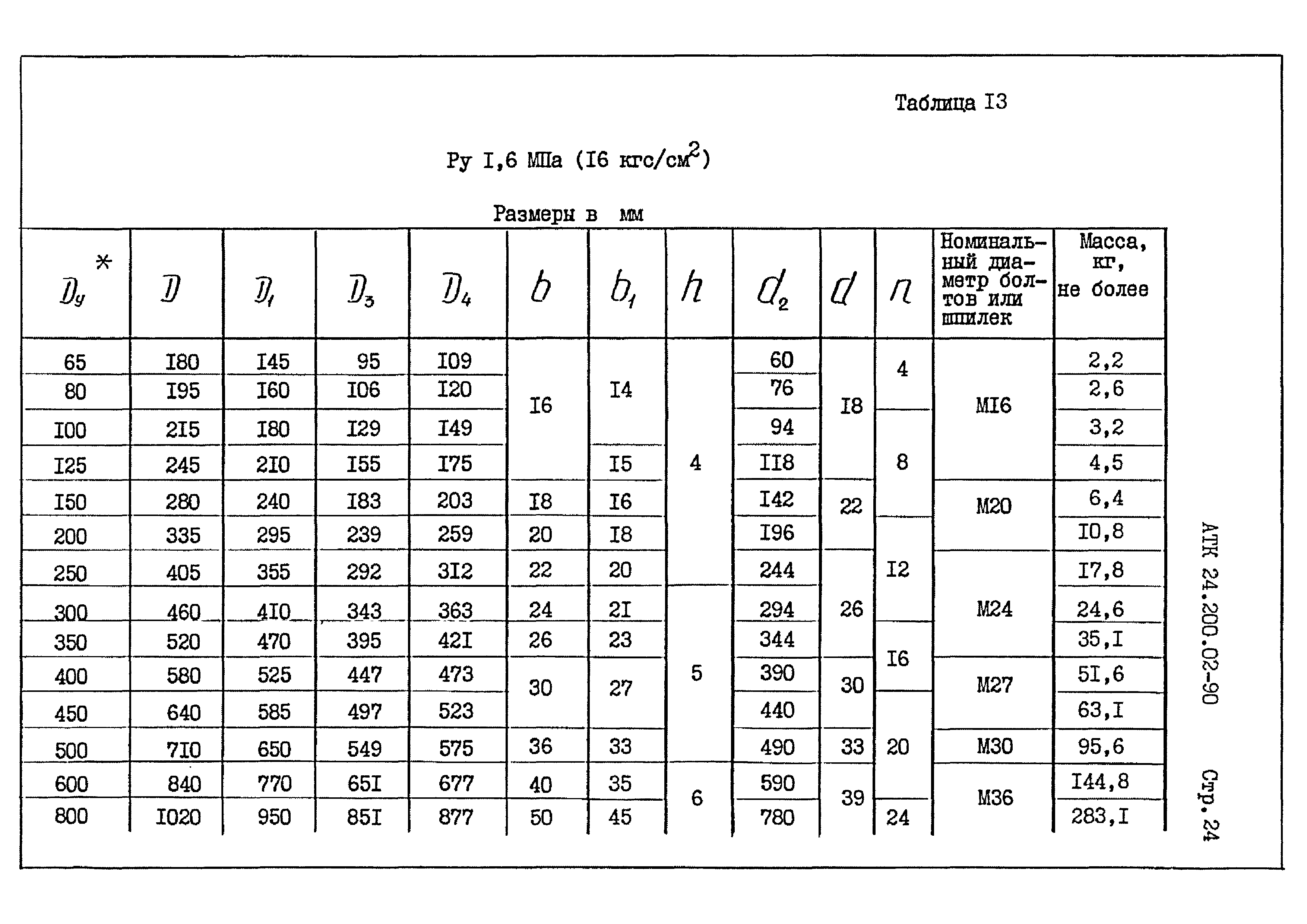 АТК 24.200.02-90