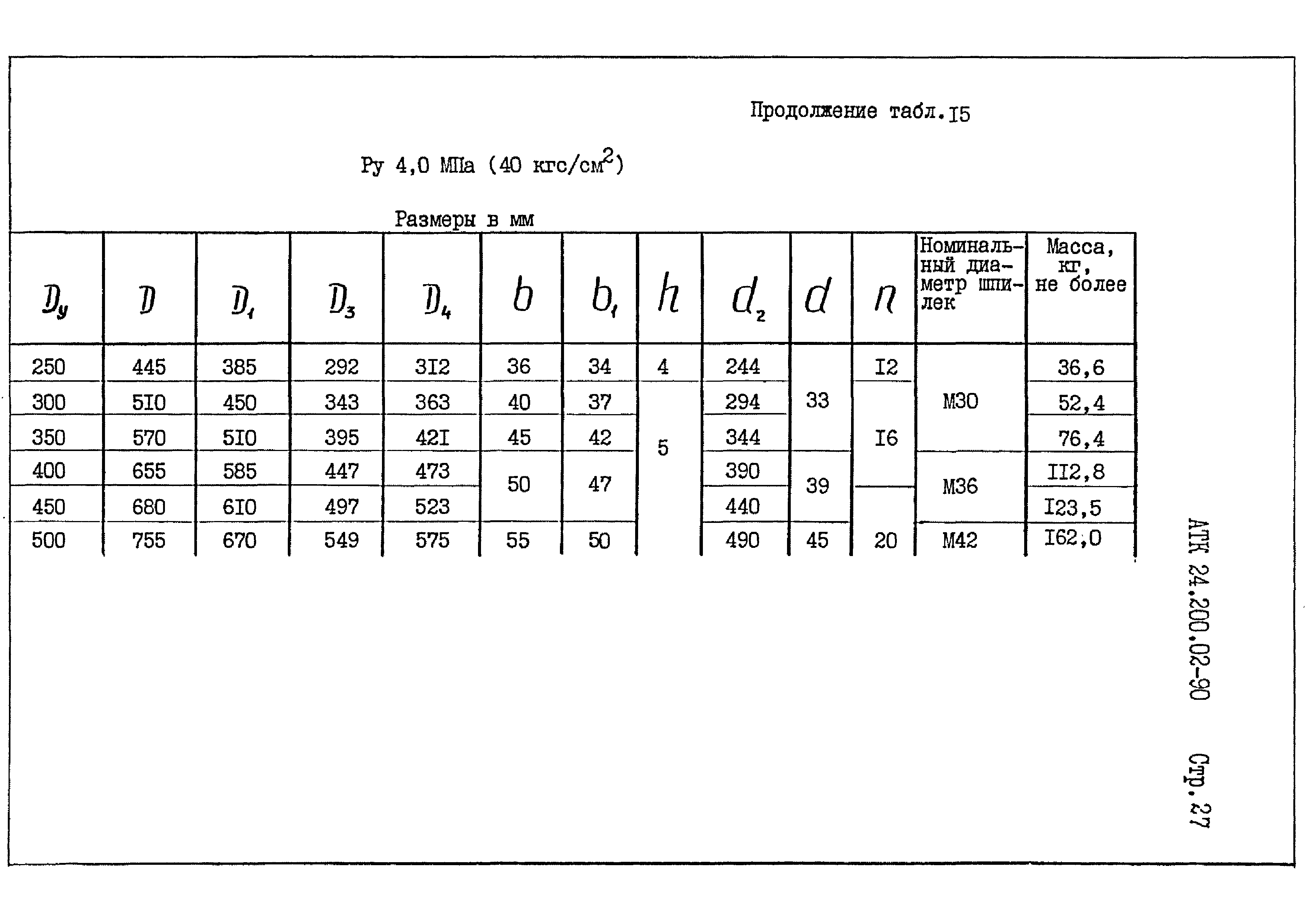 АТК 24.200.02-90