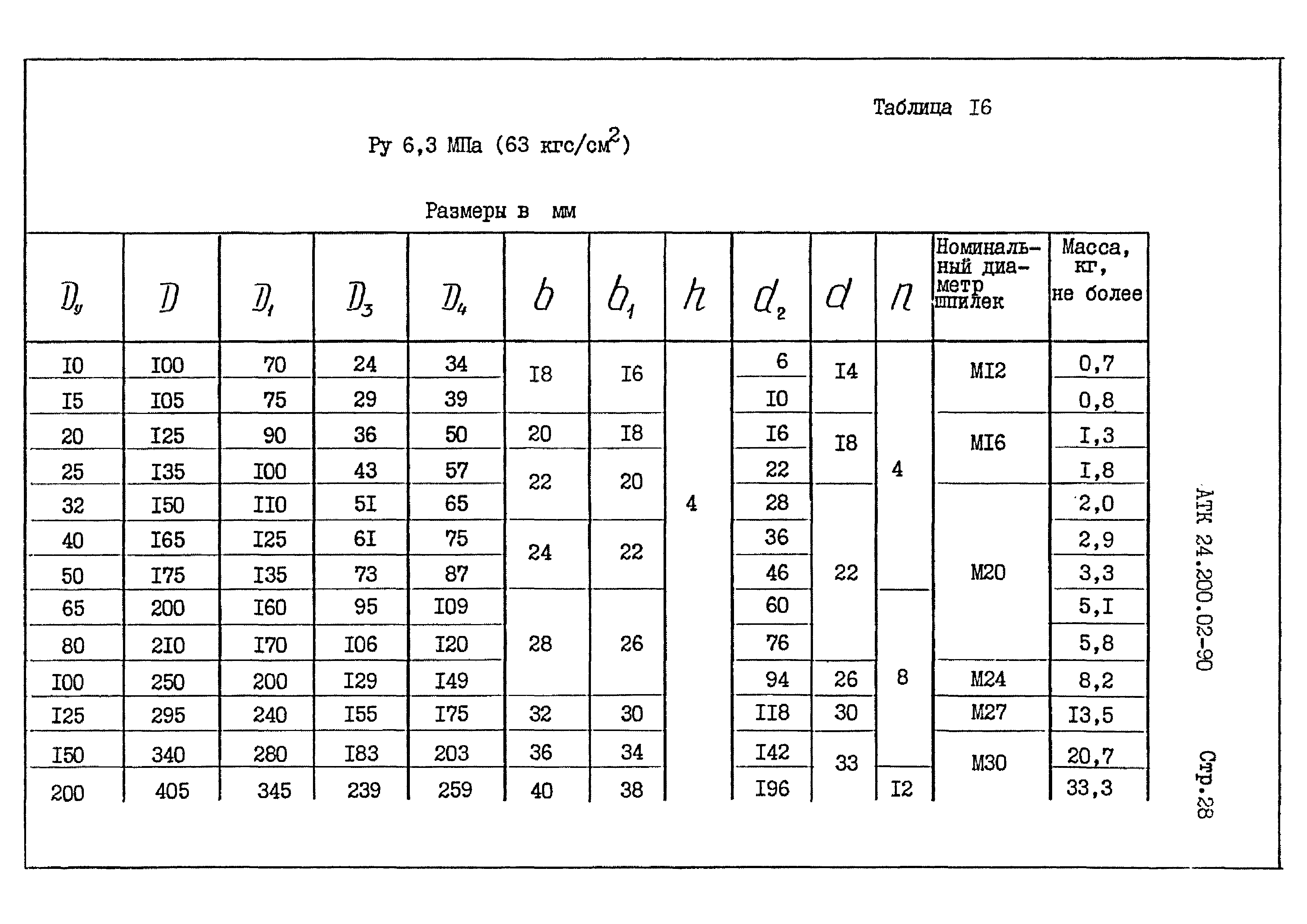 АТК 24.200.02-90