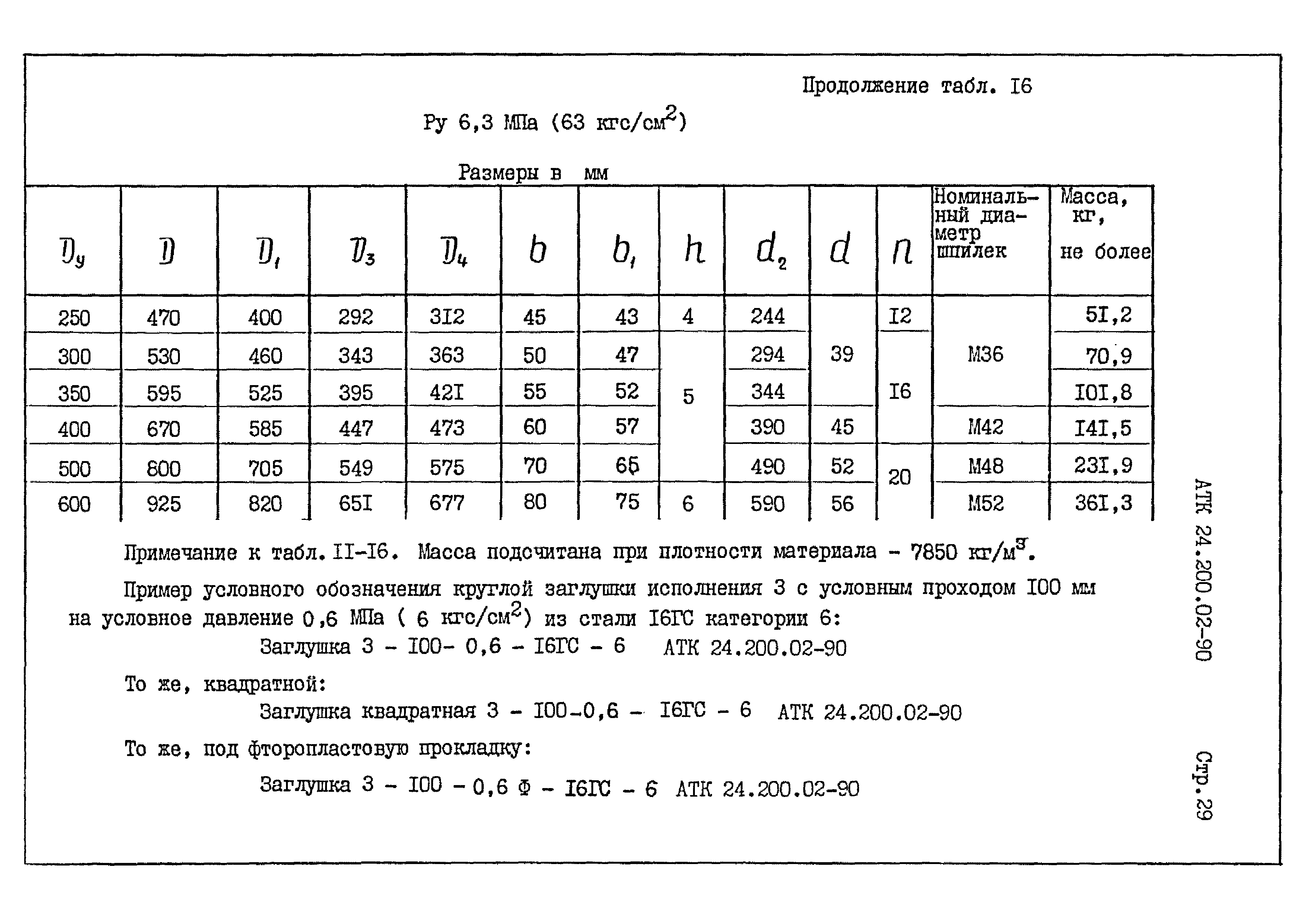 АТК 24.200.02-90