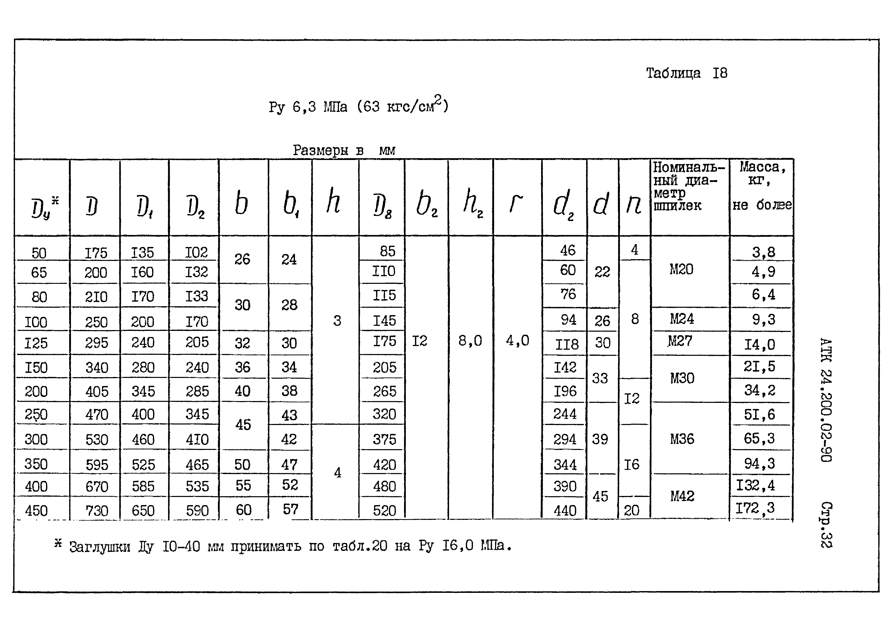 АТК 24.200.02-90