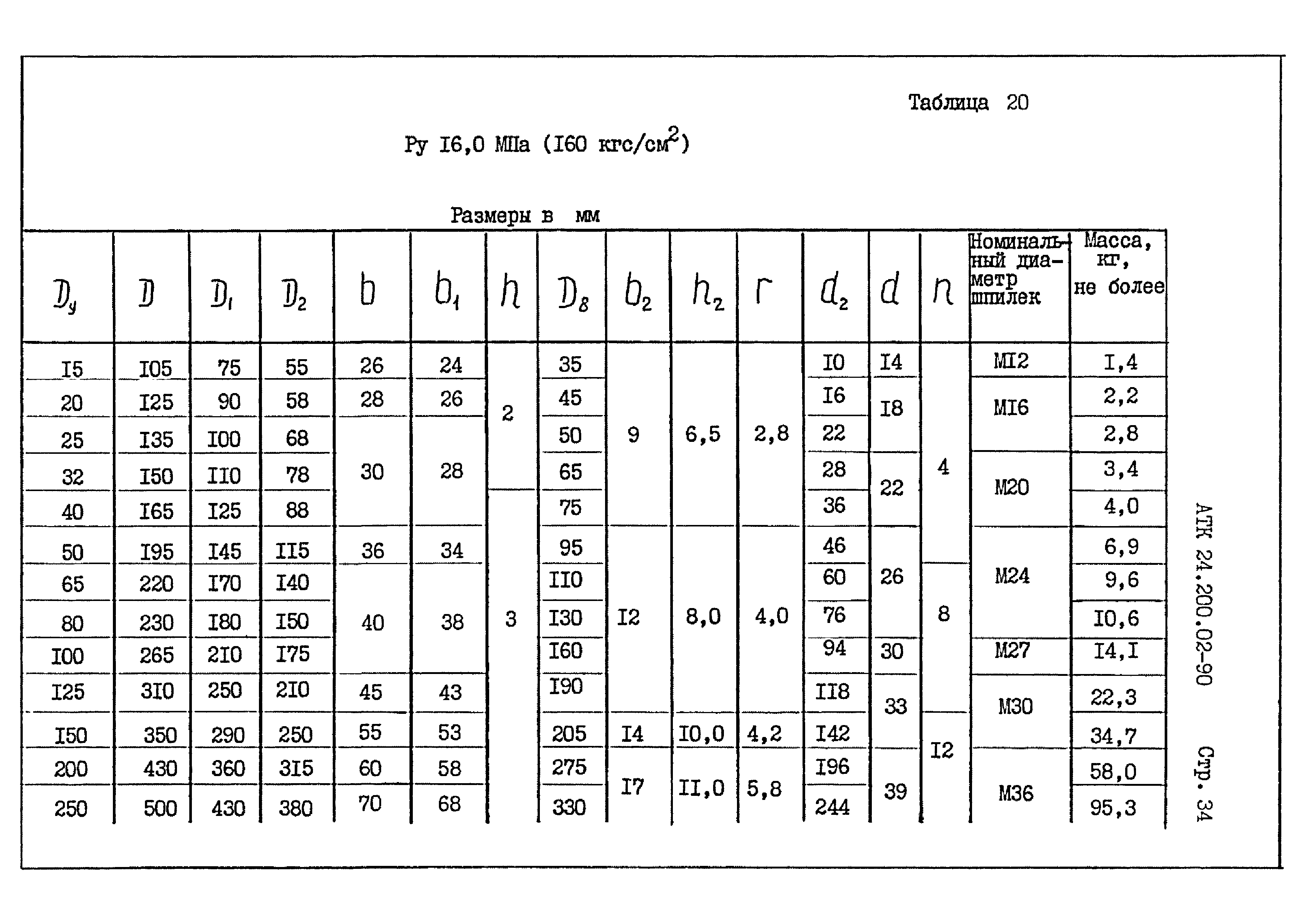 АТК 24.200.02-90