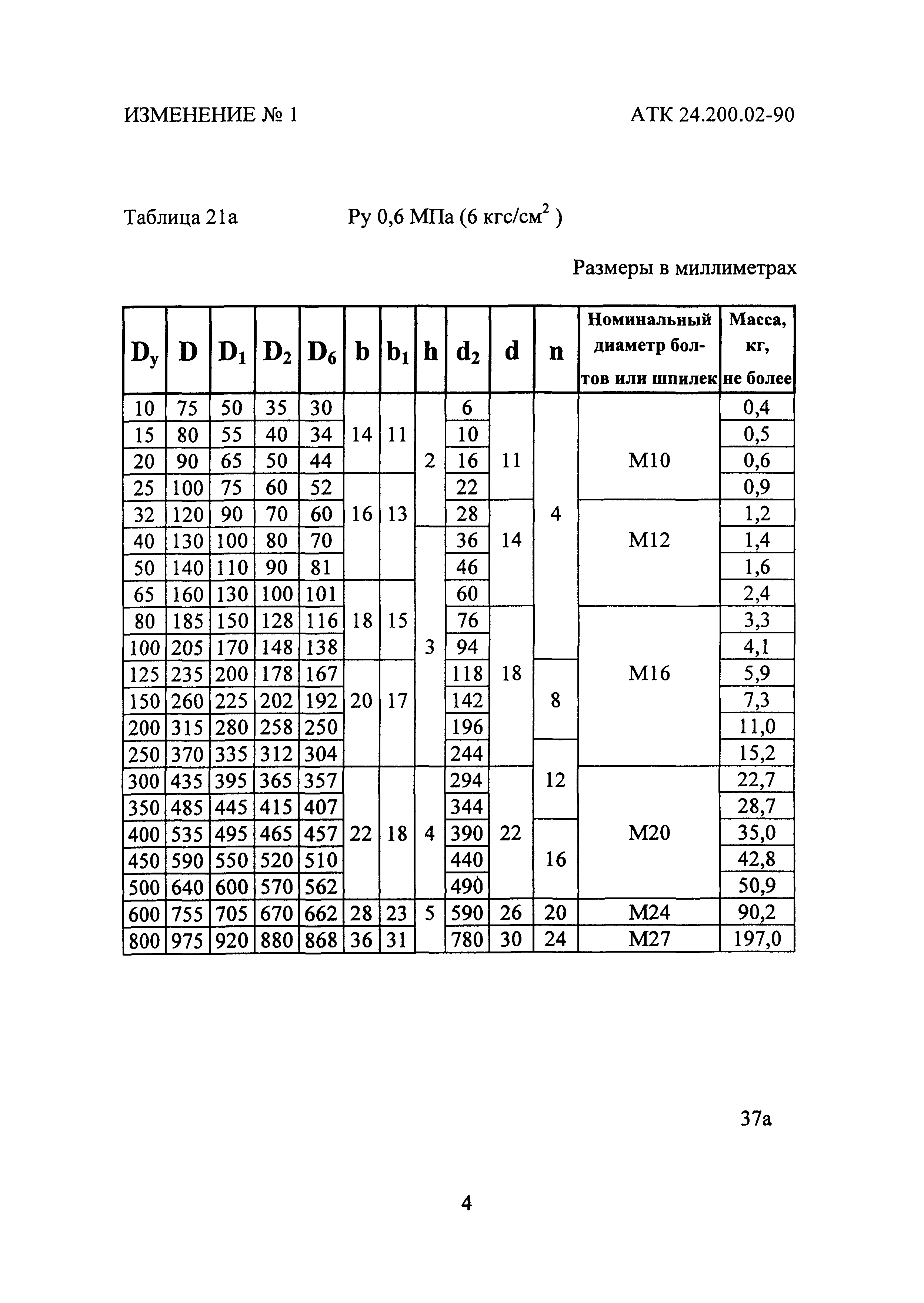 АТК 24.200.02-90