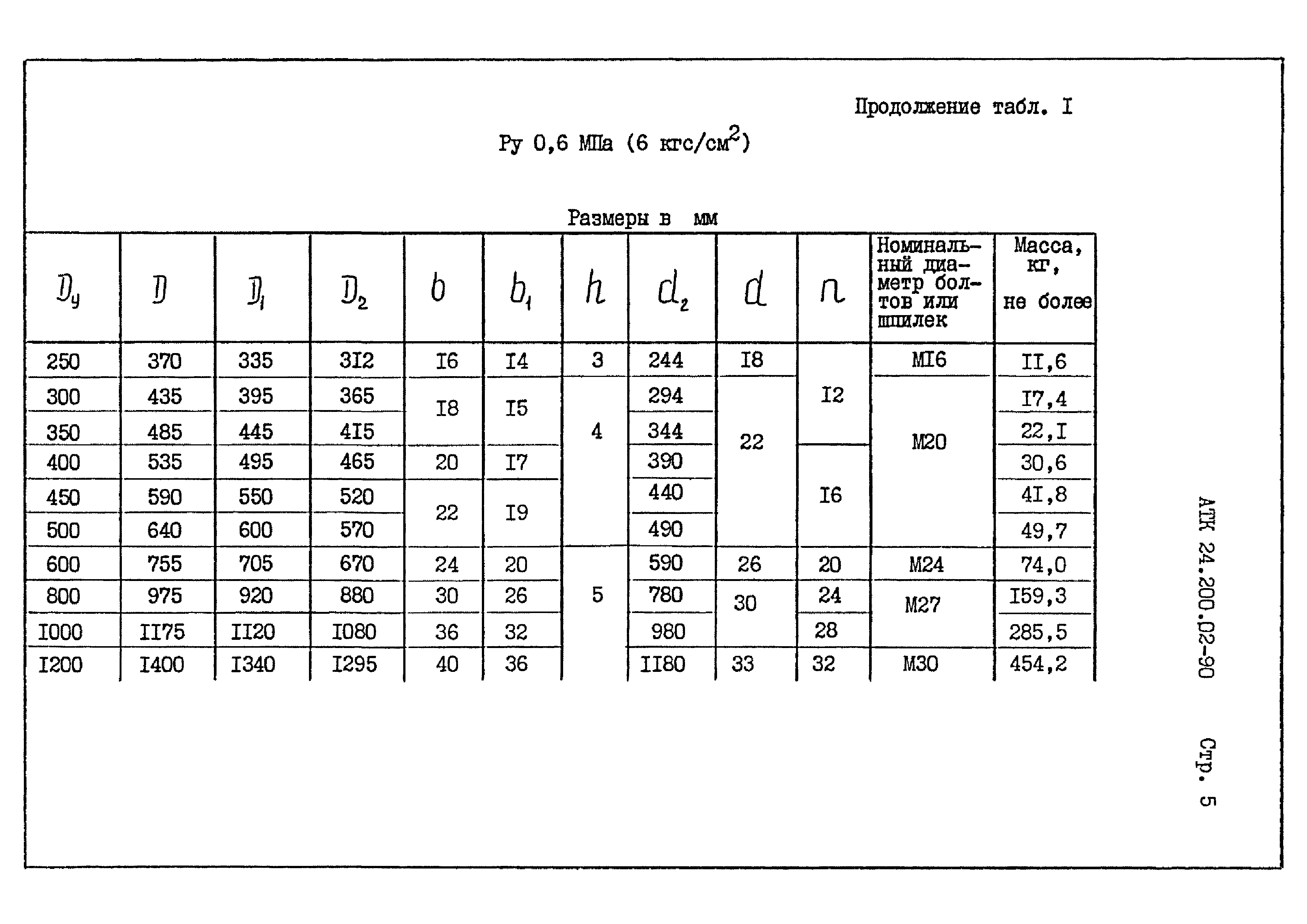 АТК 24.200.02-90