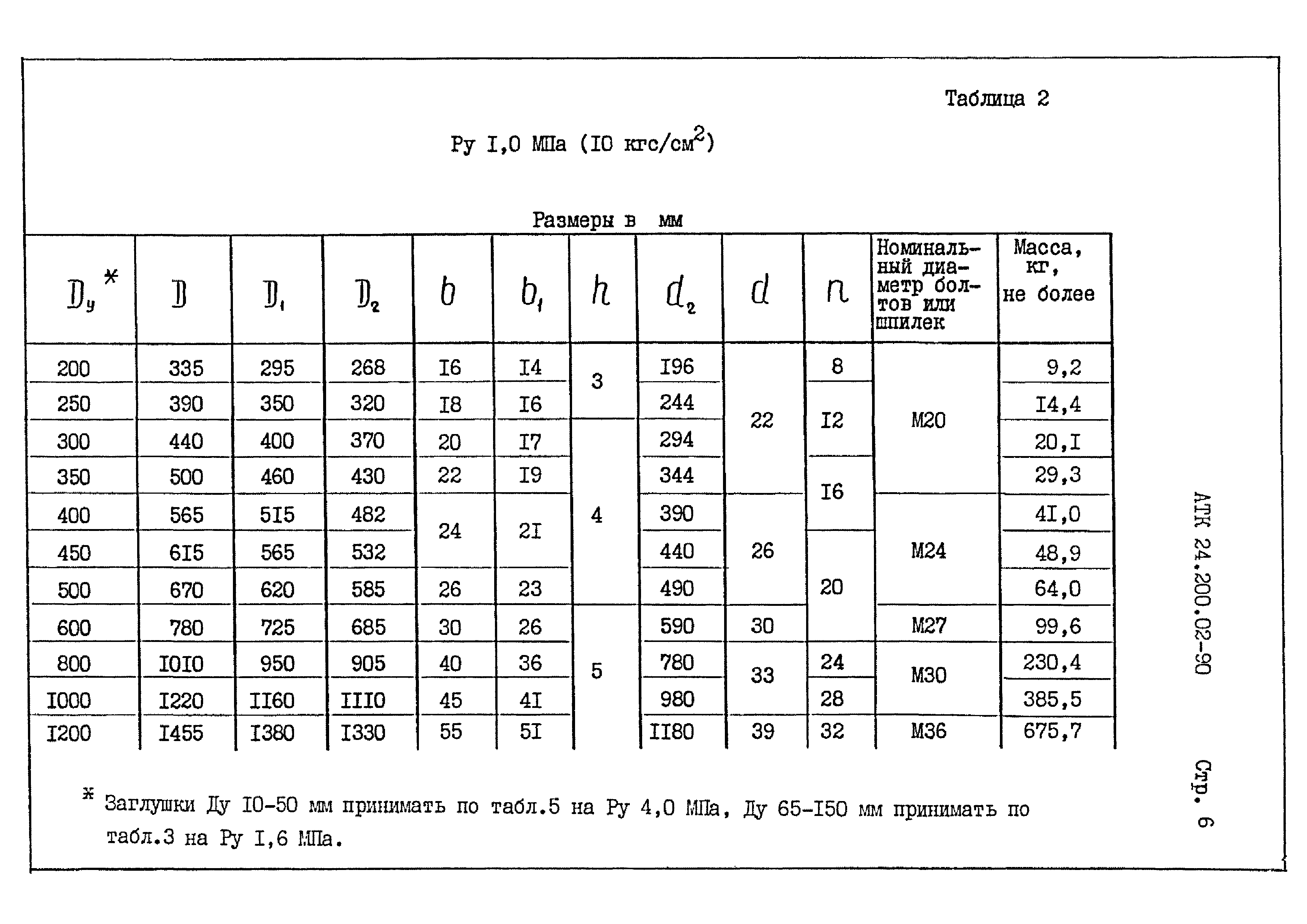 АТК 24.200.02-90