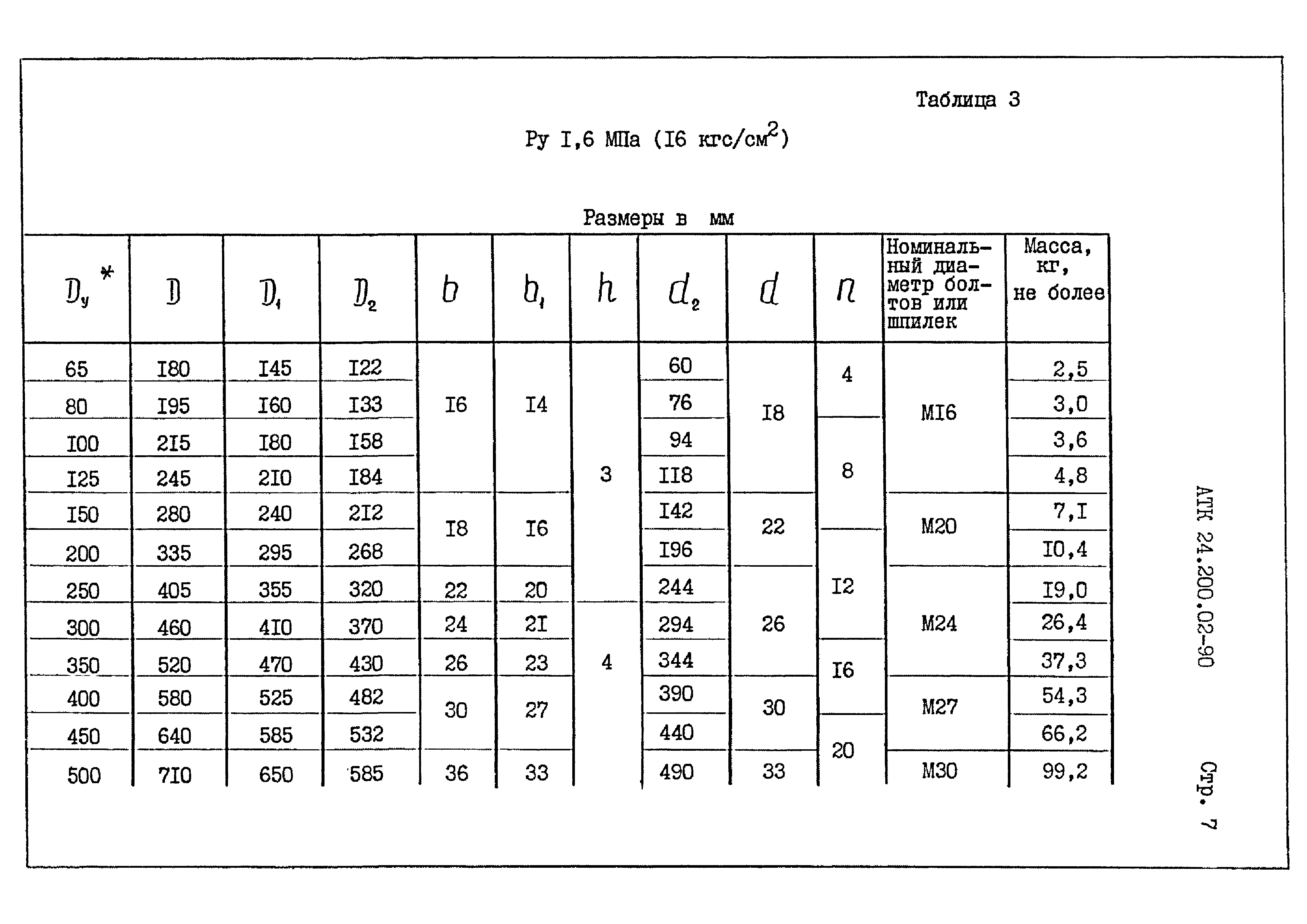 АТК 24.200.02-90