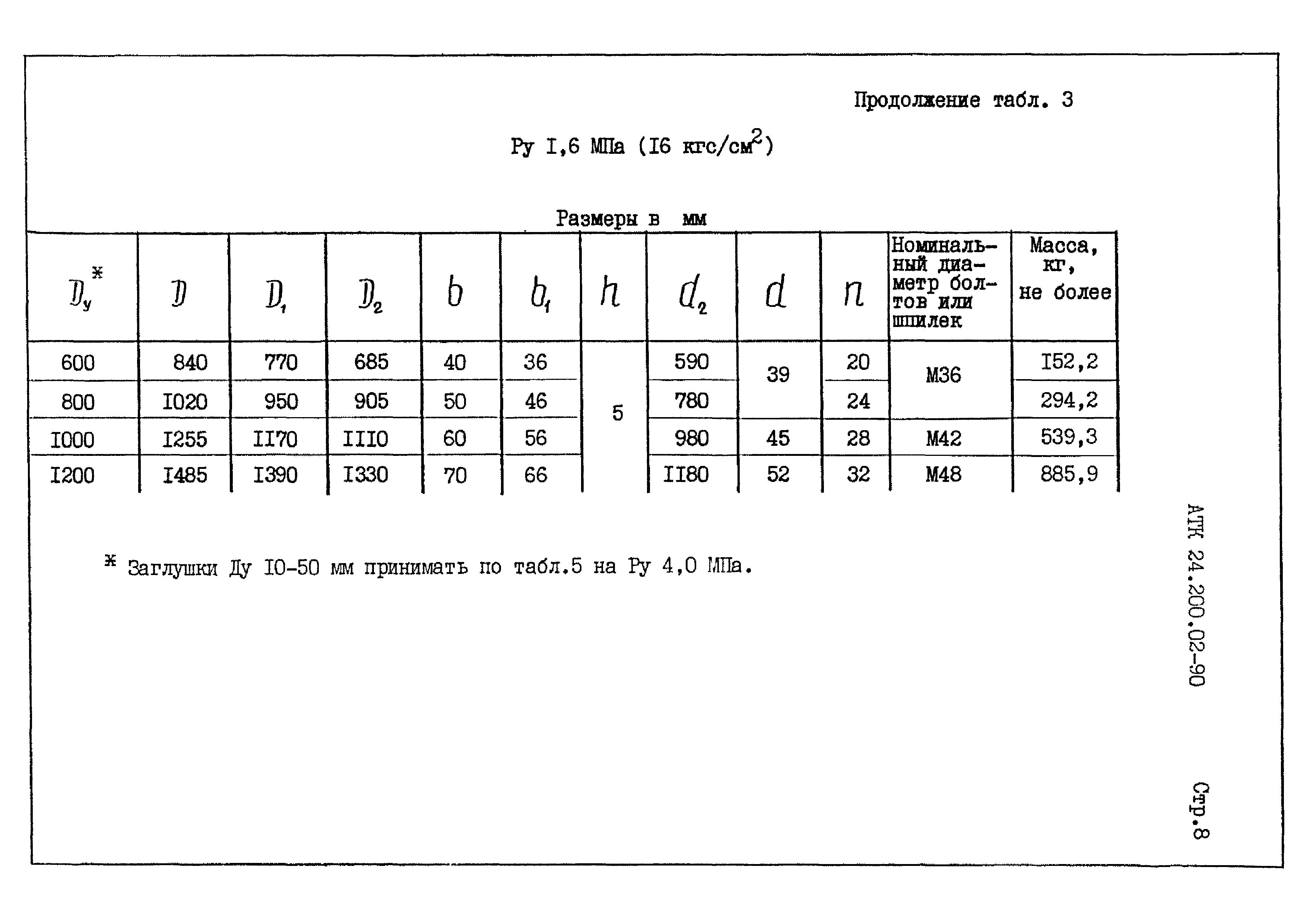 АТК 24.200.02-90