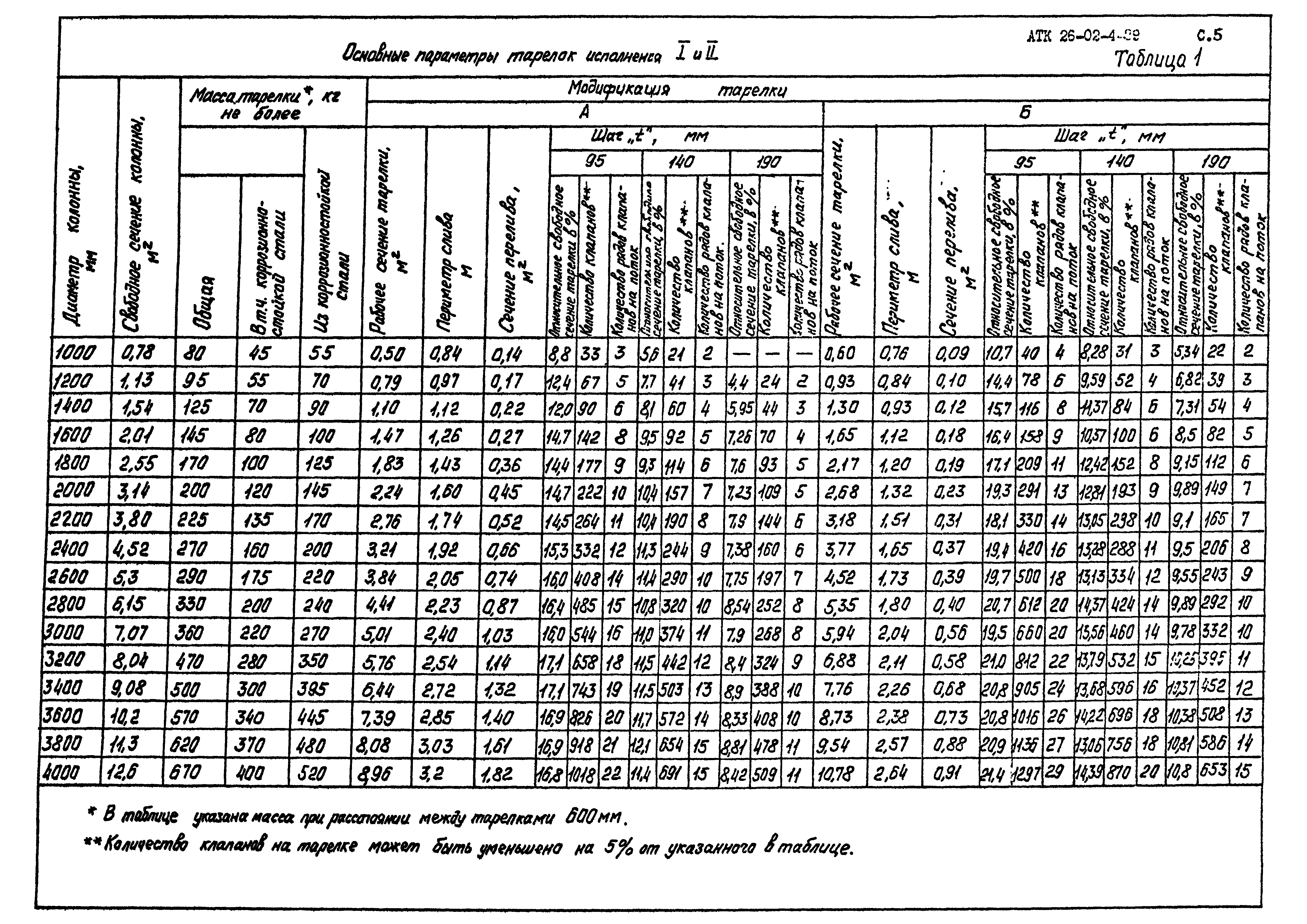 АТК 26-02-4-89