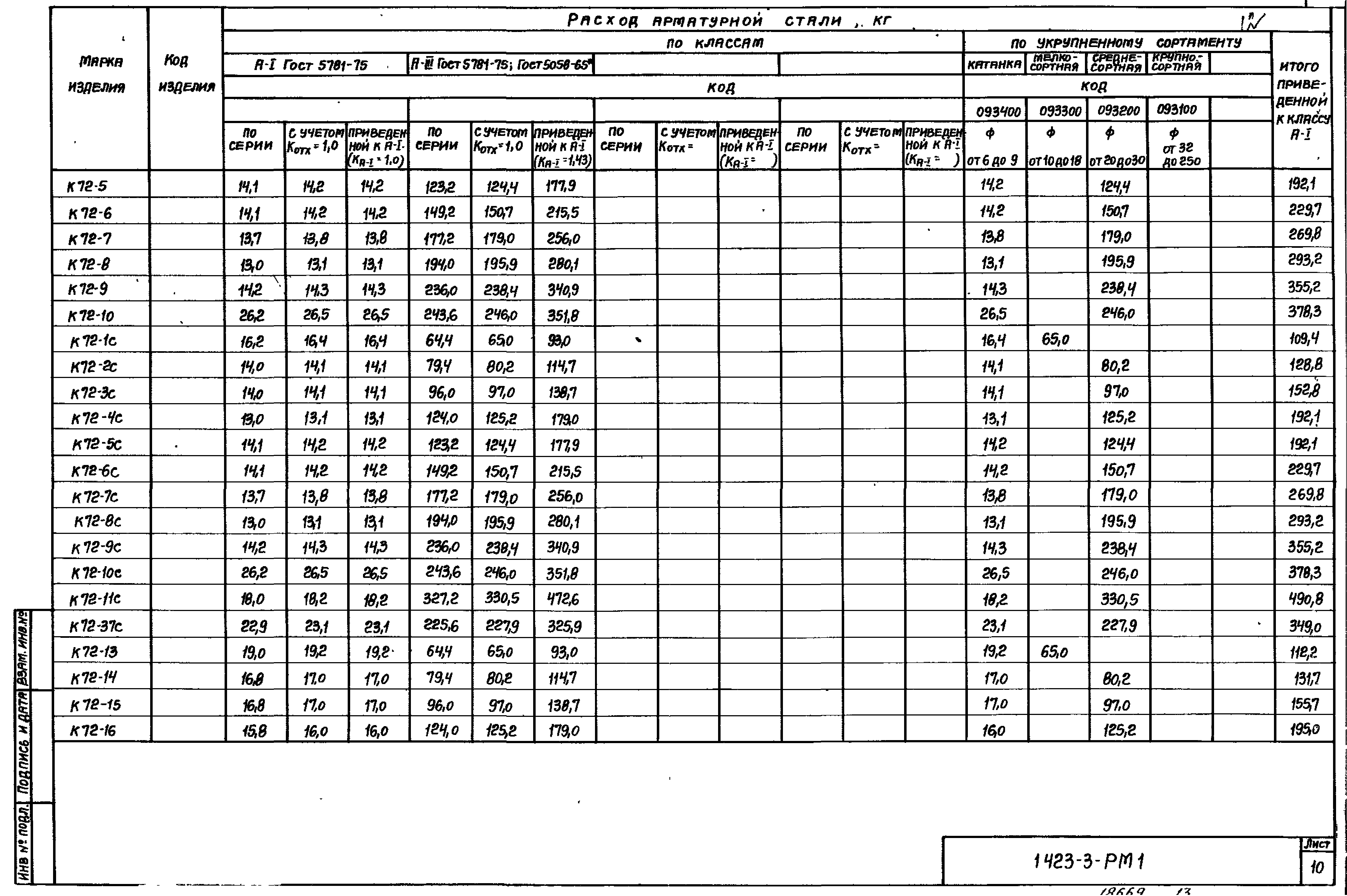 Серия 1.423-3