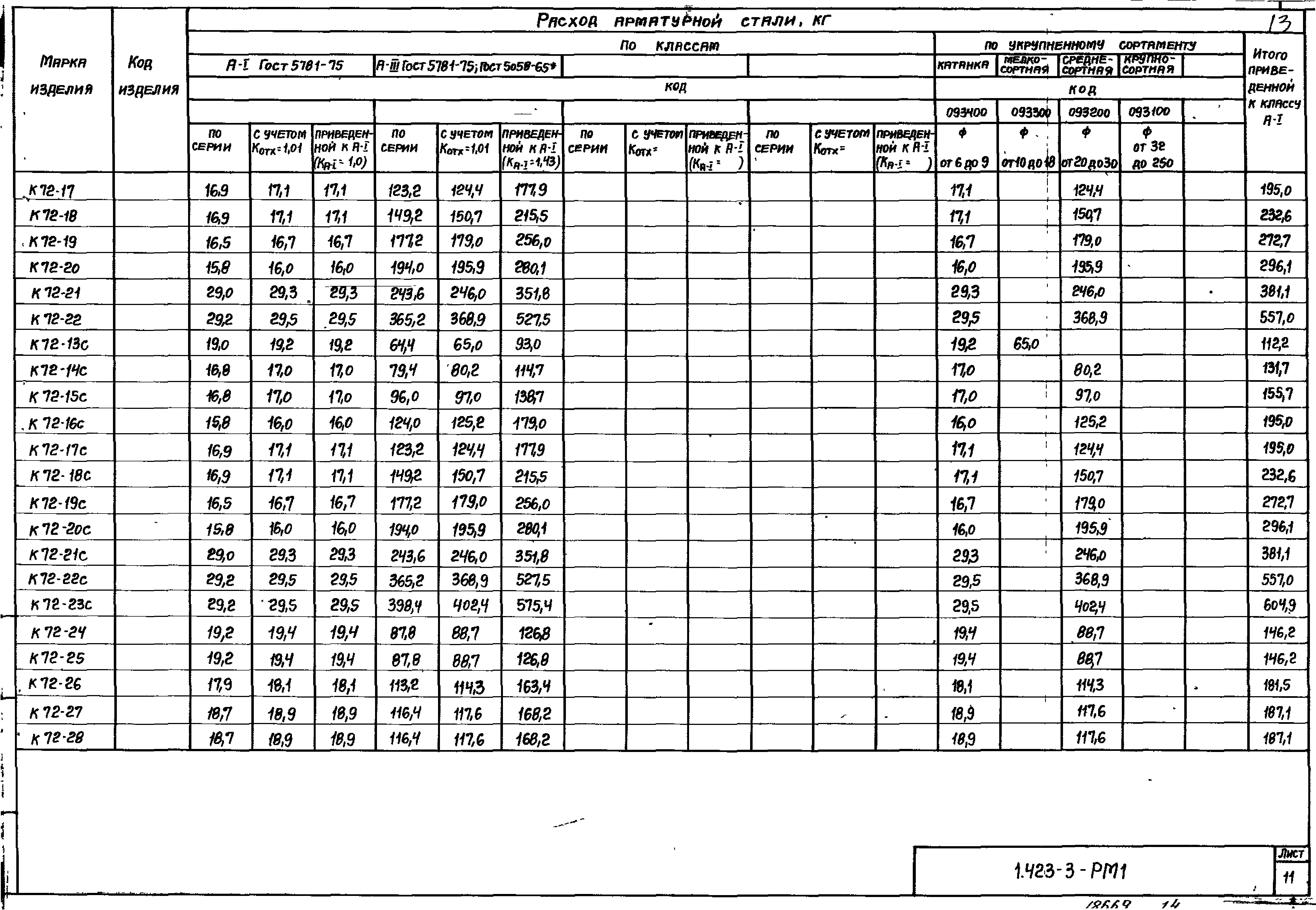 Серия 1.423-3