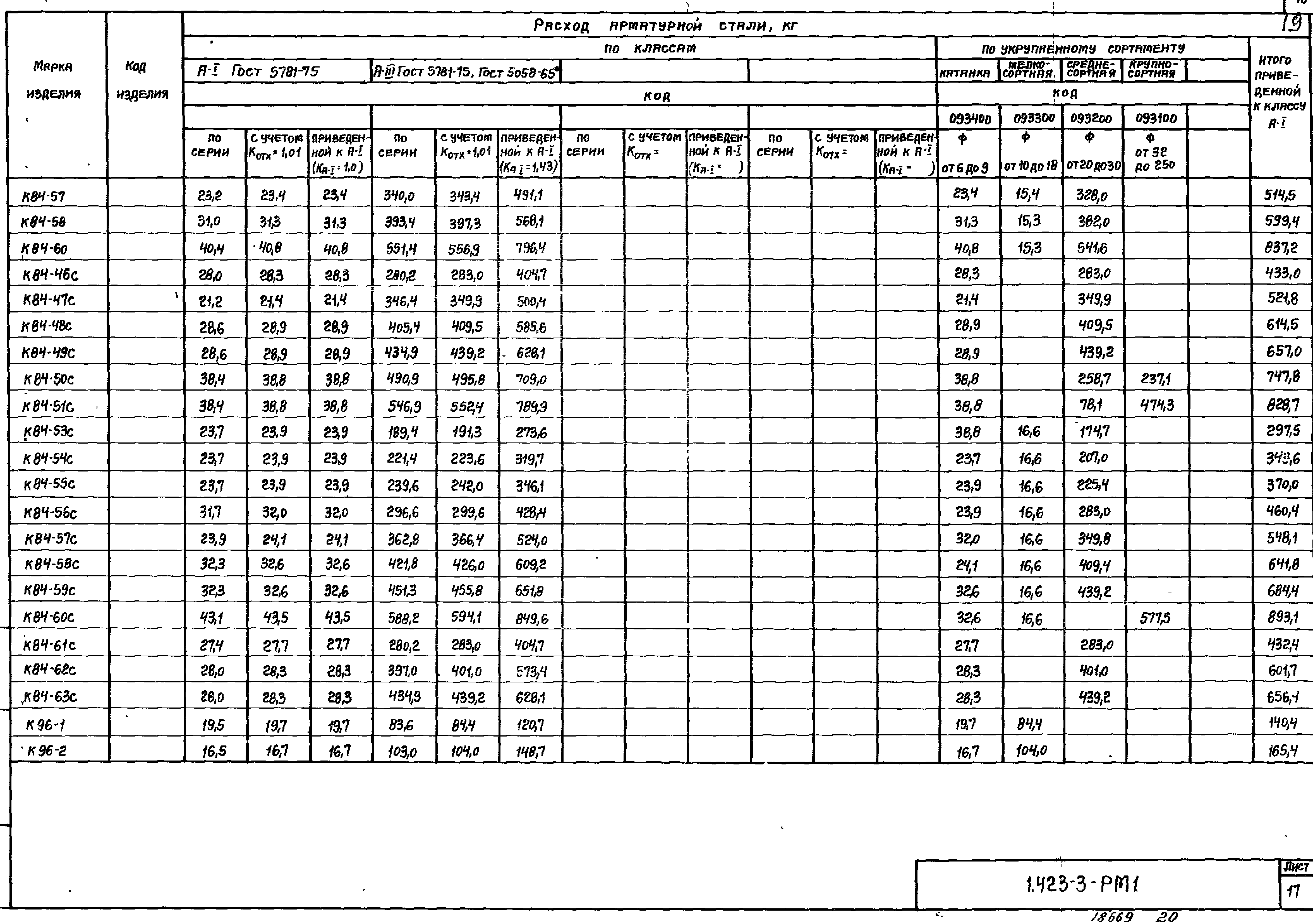 Серия 1.423-3