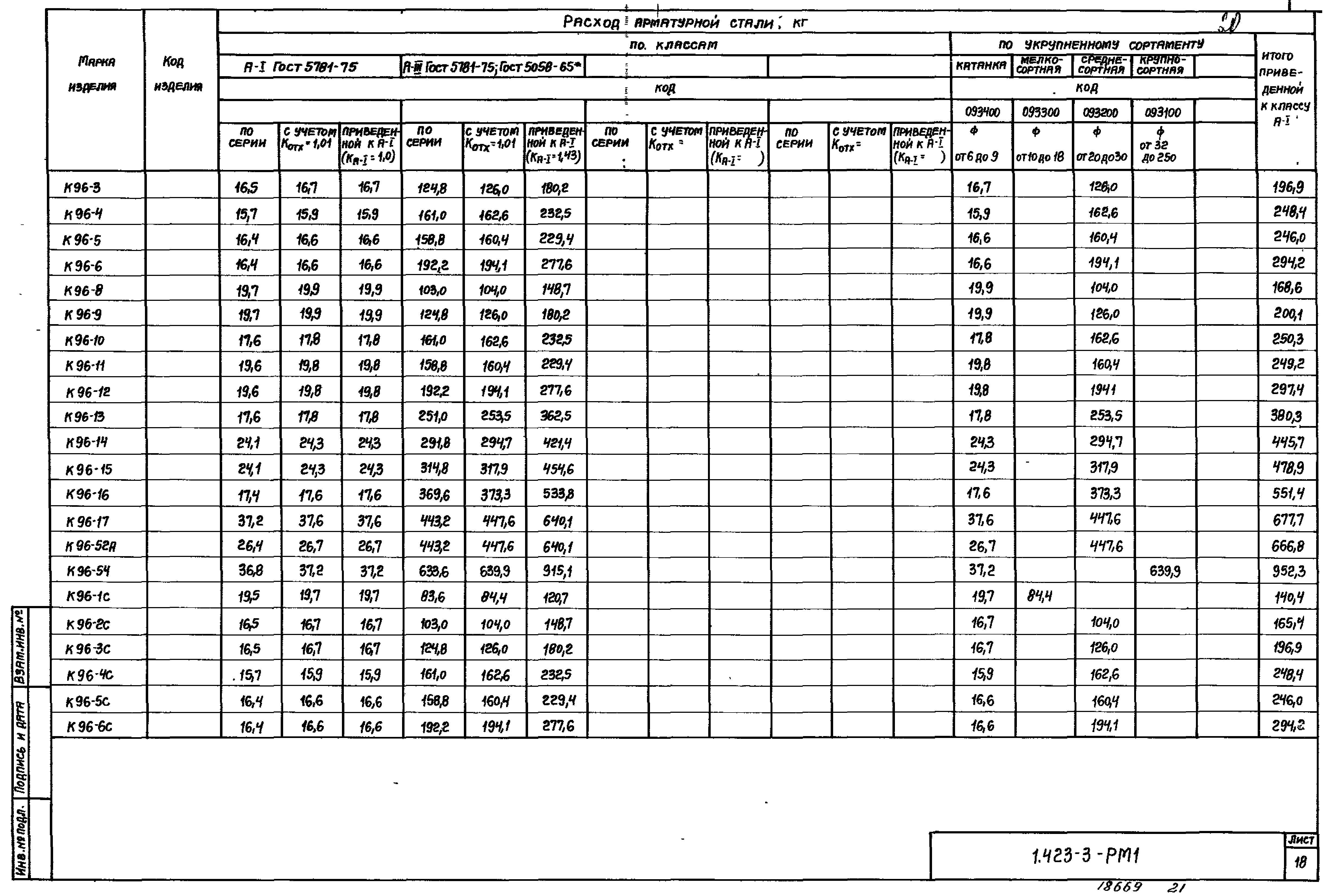 Серия 1.423-3