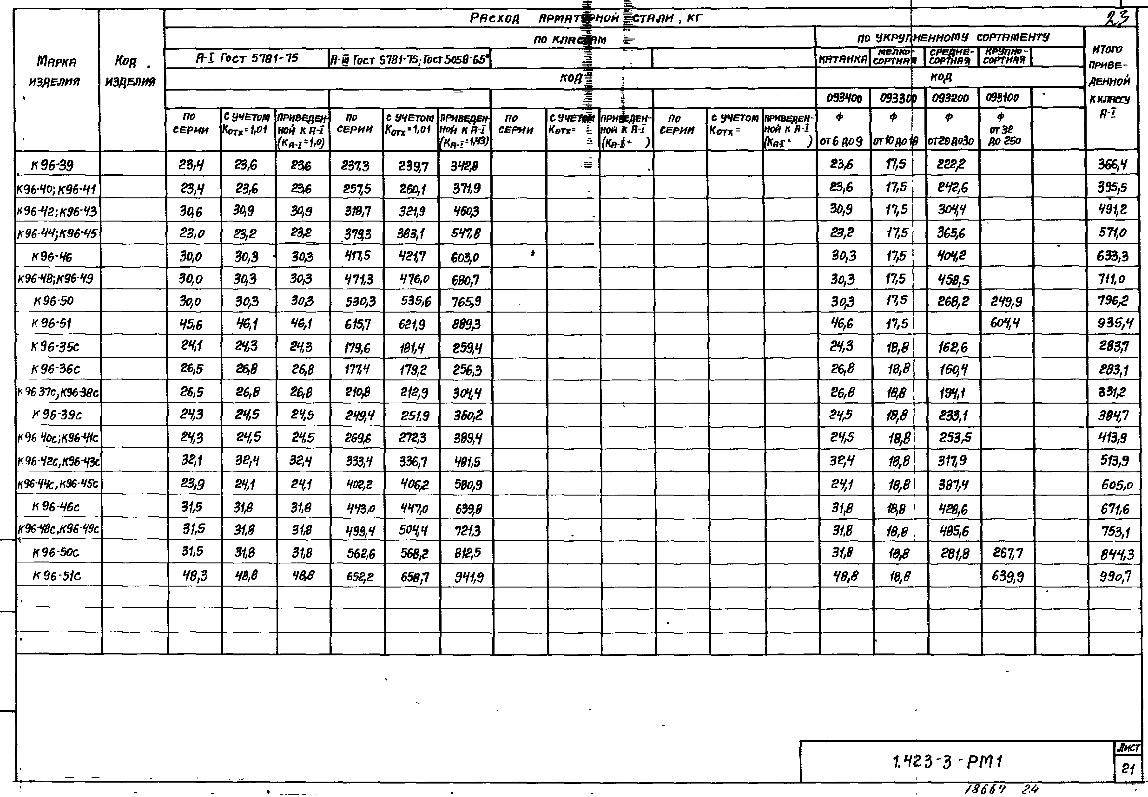 Серия 1.423-3