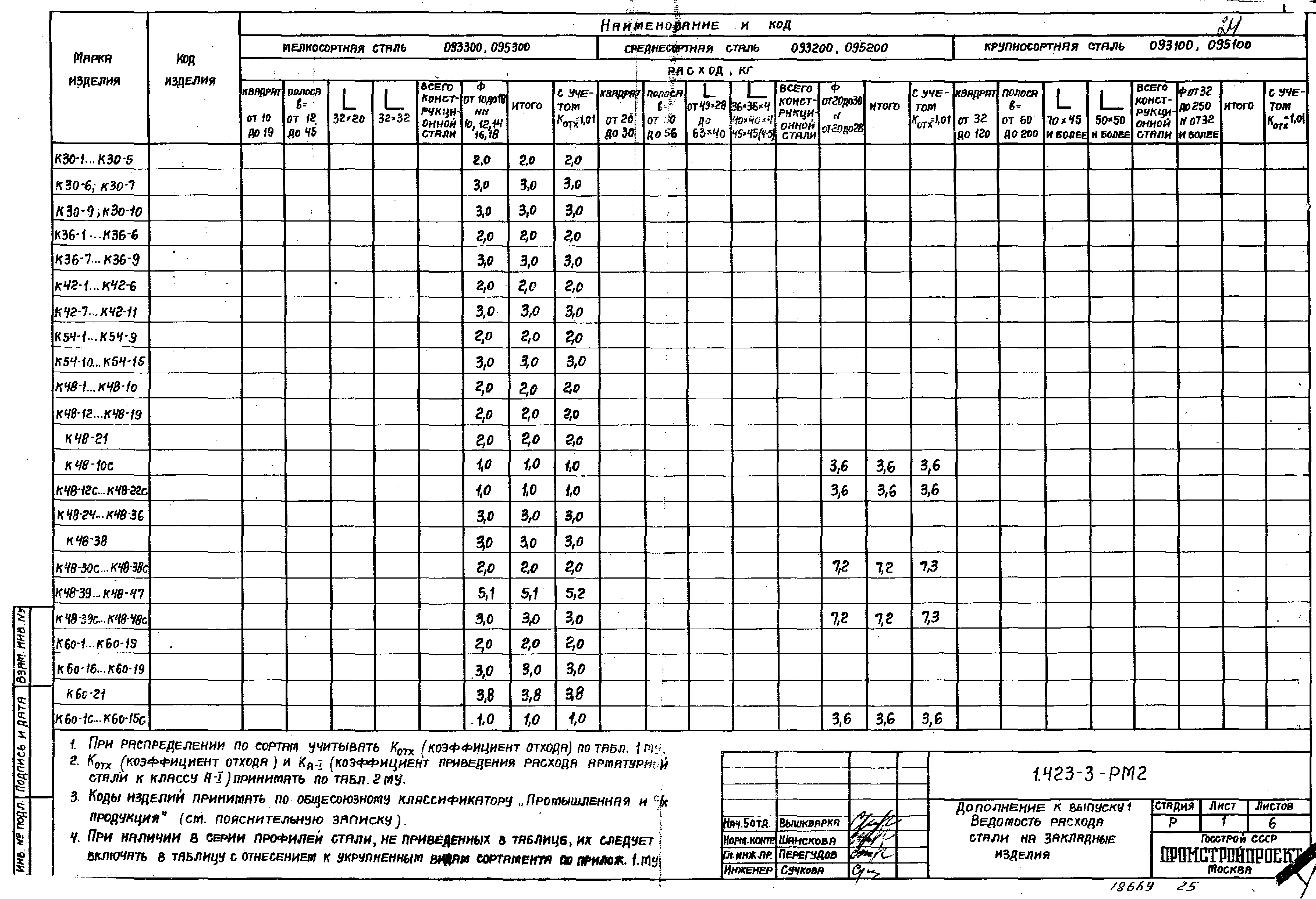 Серия 1.423-3