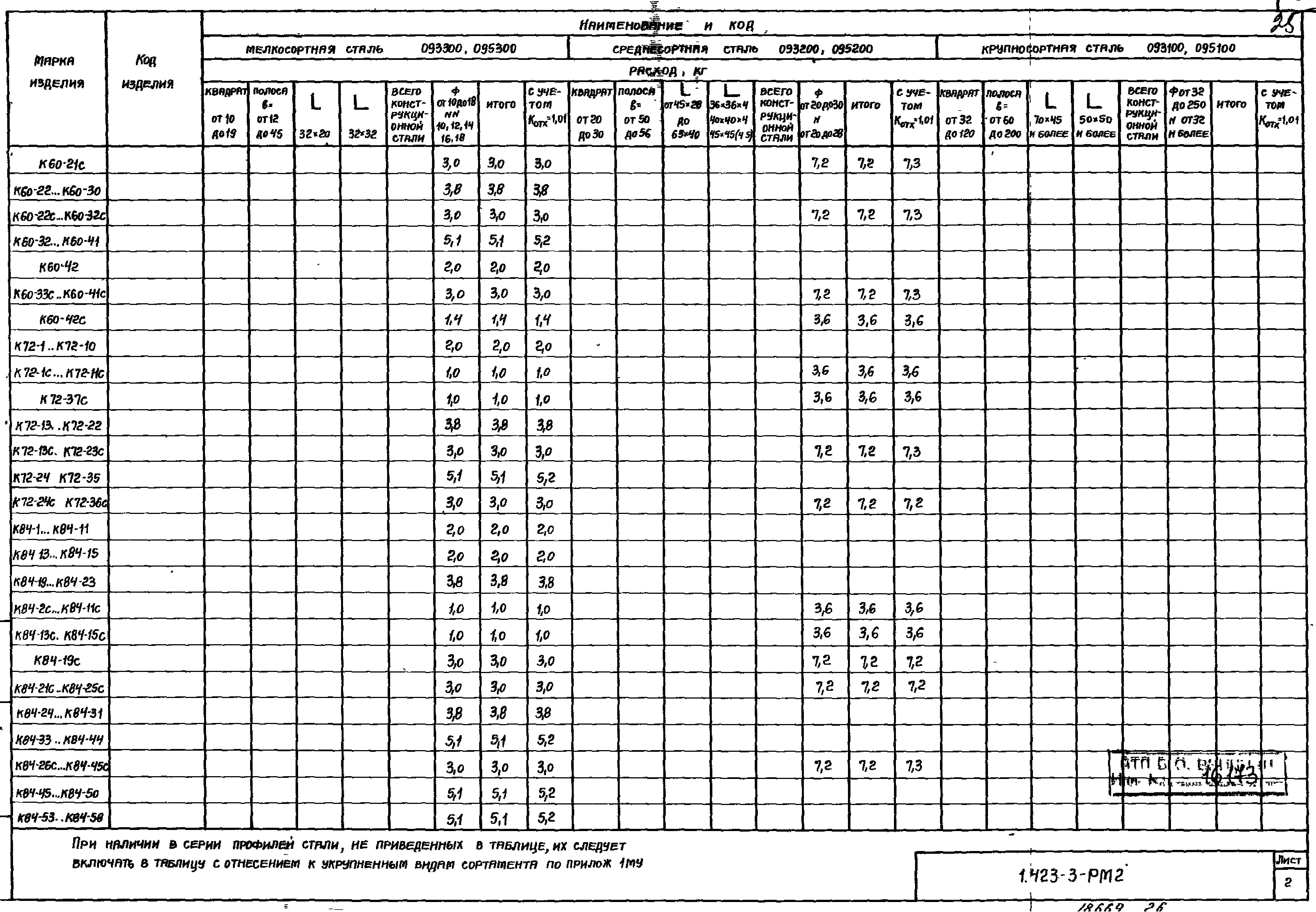 Серия 1.423-3