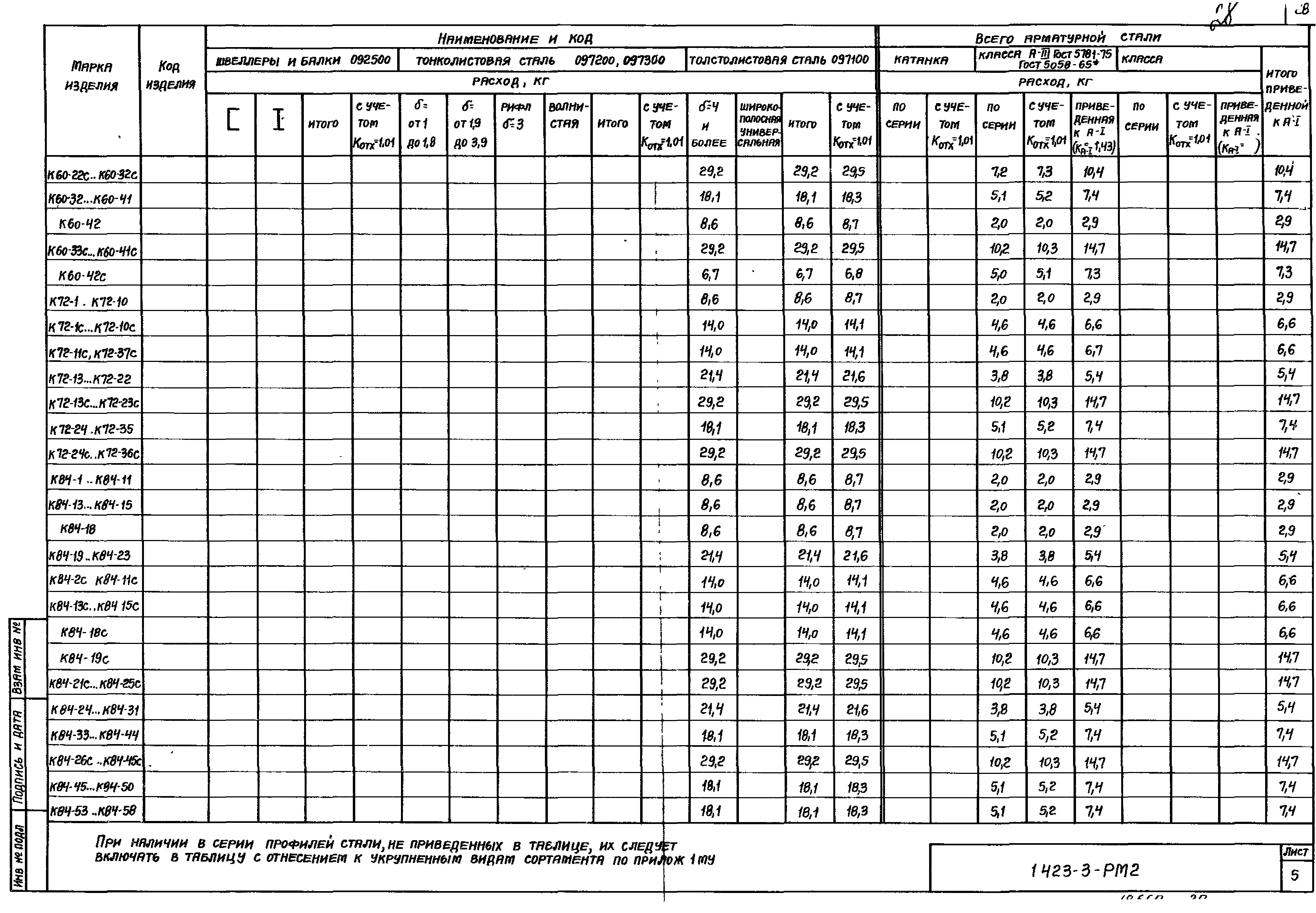 Серия 1.423-3