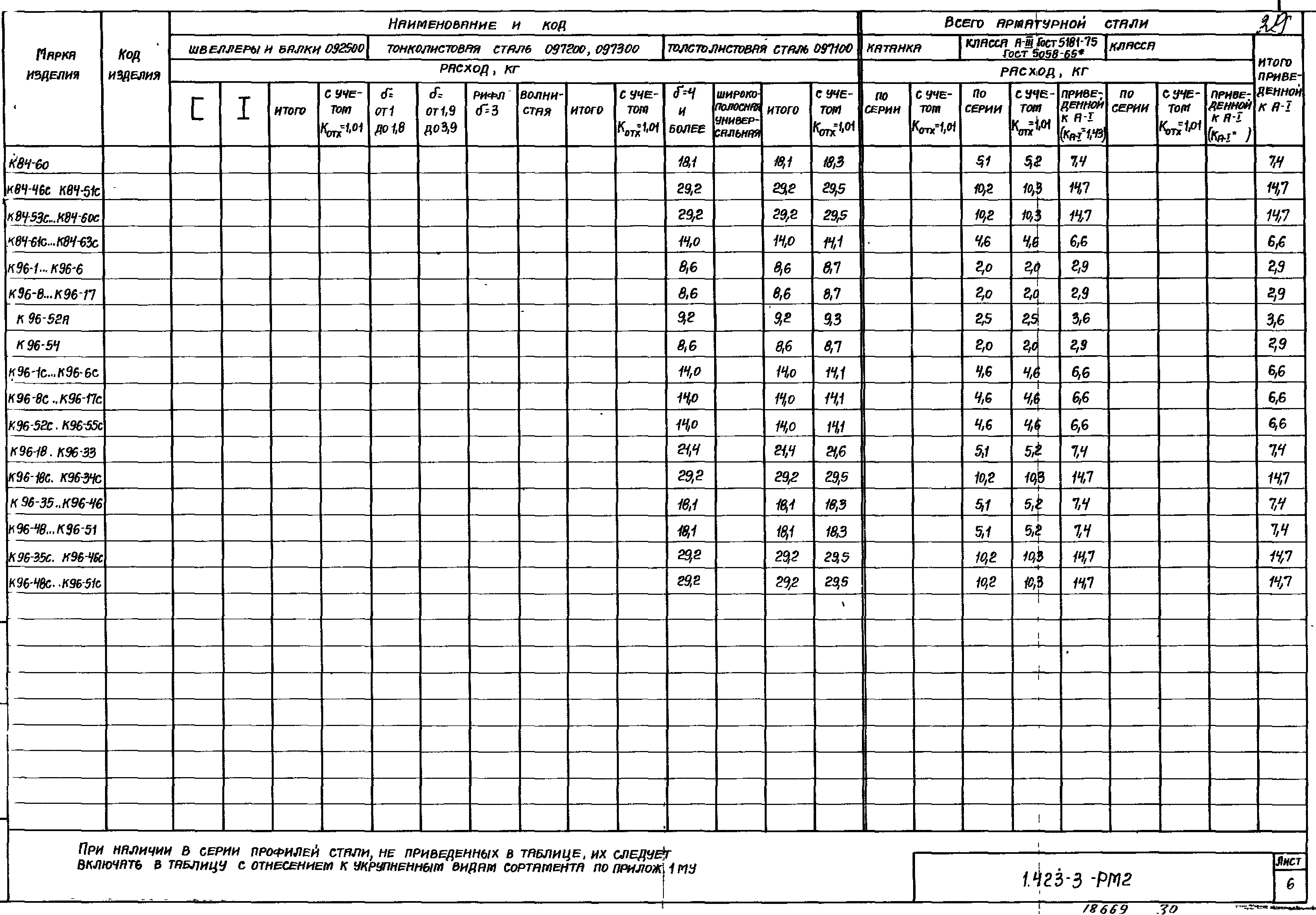 Серия 1.423-3