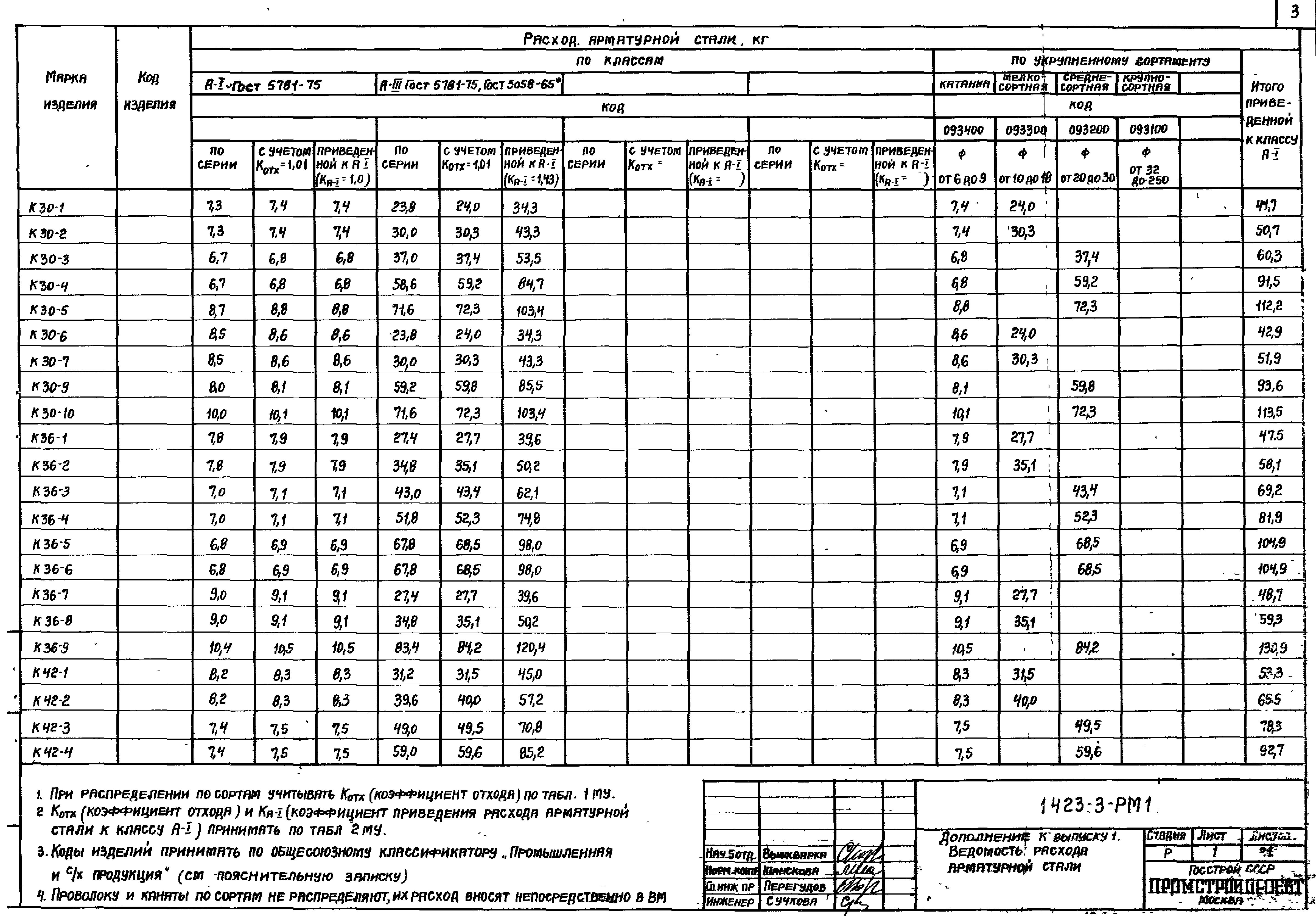 Серия 1.423-3